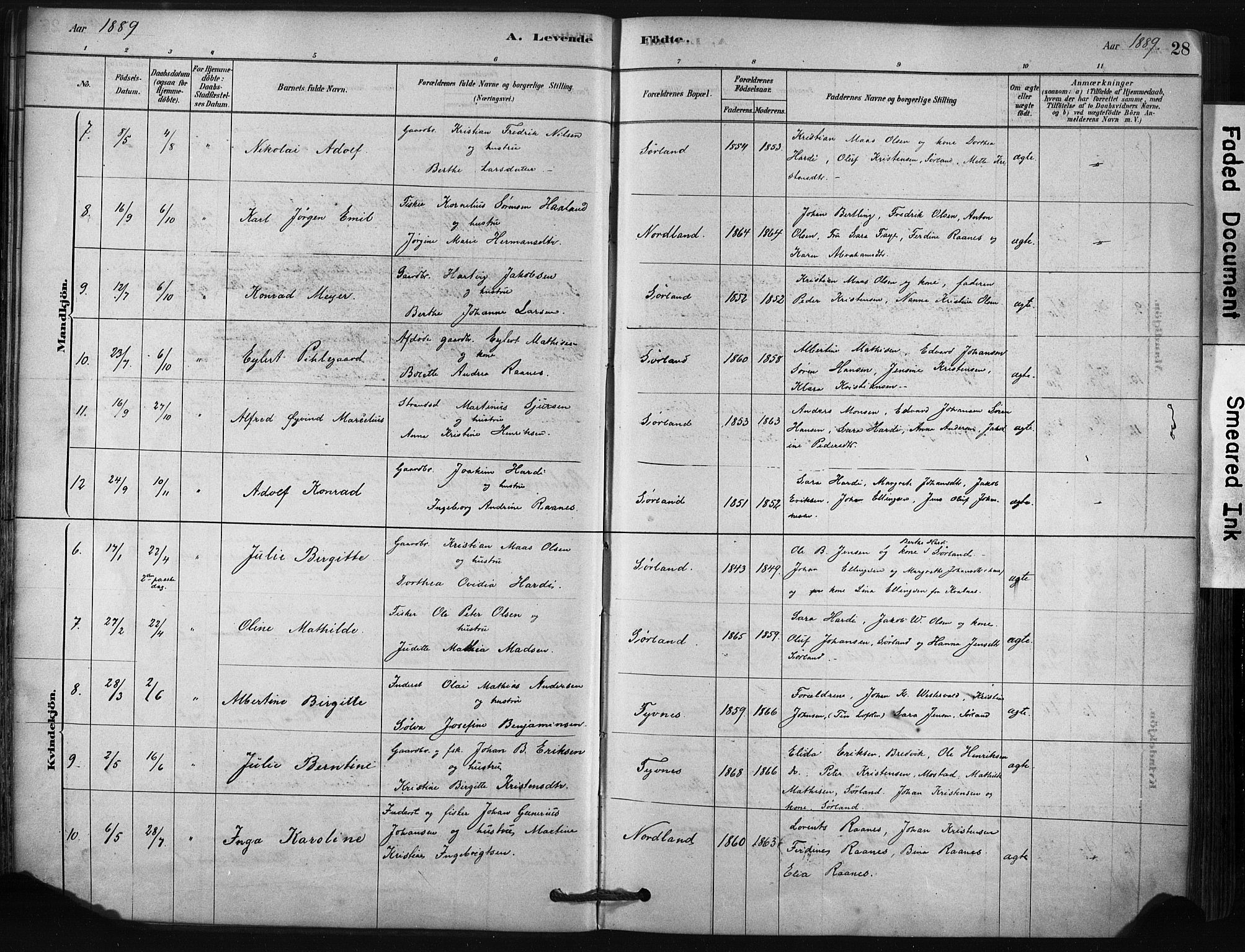 Ministerialprotokoller, klokkerbøker og fødselsregistre - Nordland, AV/SAT-A-1459/807/L0122: Parish register (official) no. 807A05, 1880-1902, p. 28