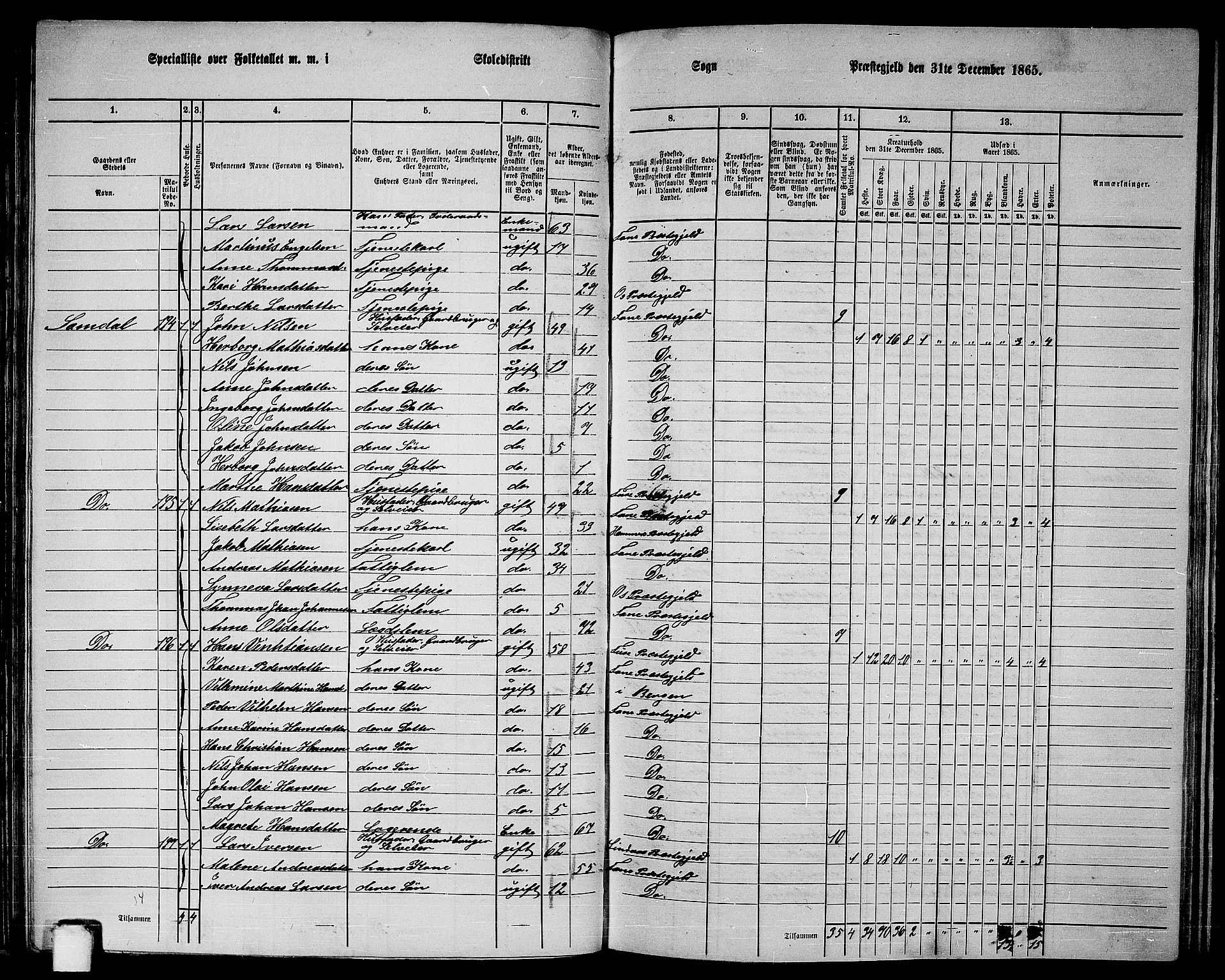 RA, 1865 census for Fana, 1865, p. 77