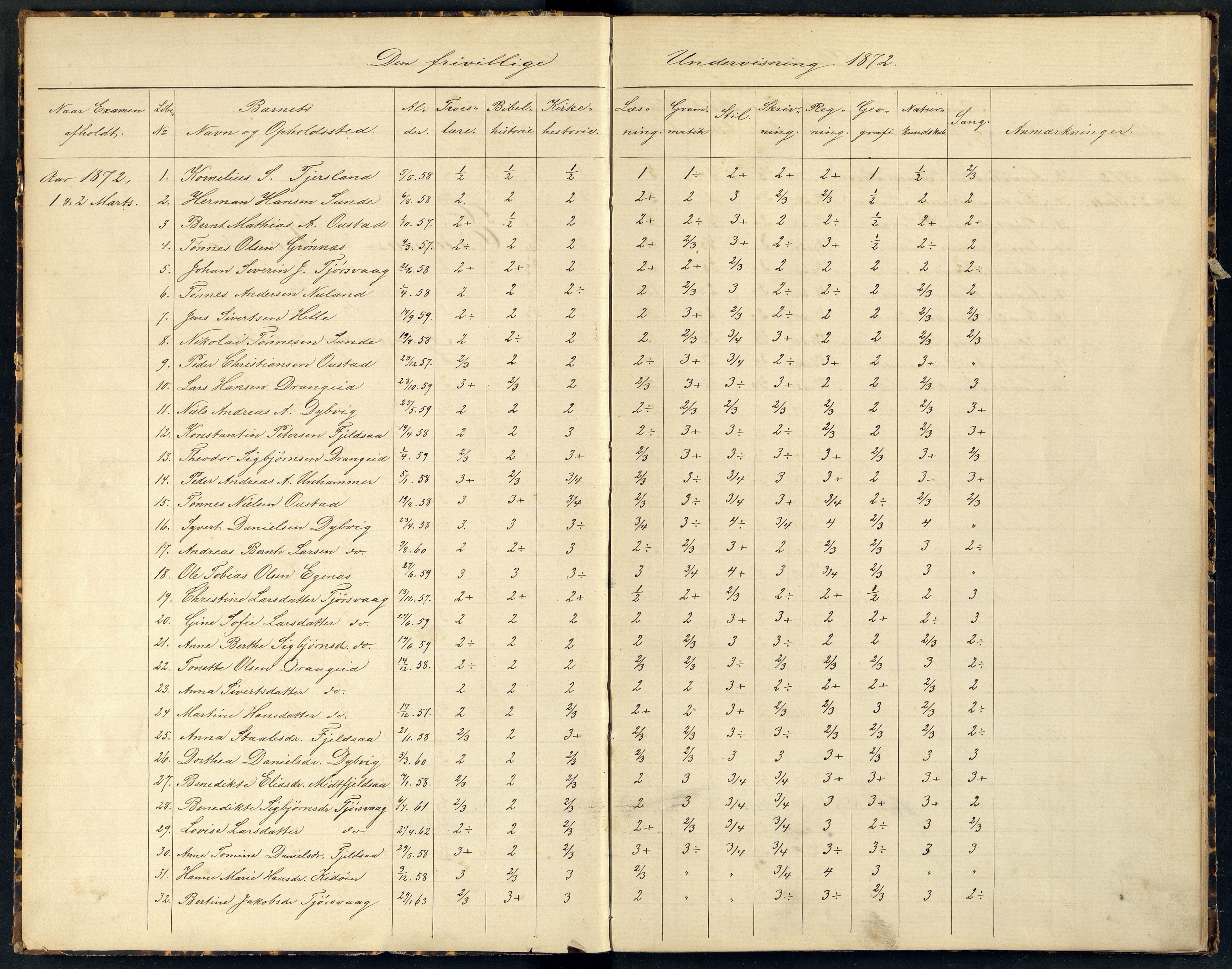 Nes og Hidra kommune - Tjørsvåg Skole, ARKSOR/1004NH551/G/L0001: Eksamensprotokoll, 1872