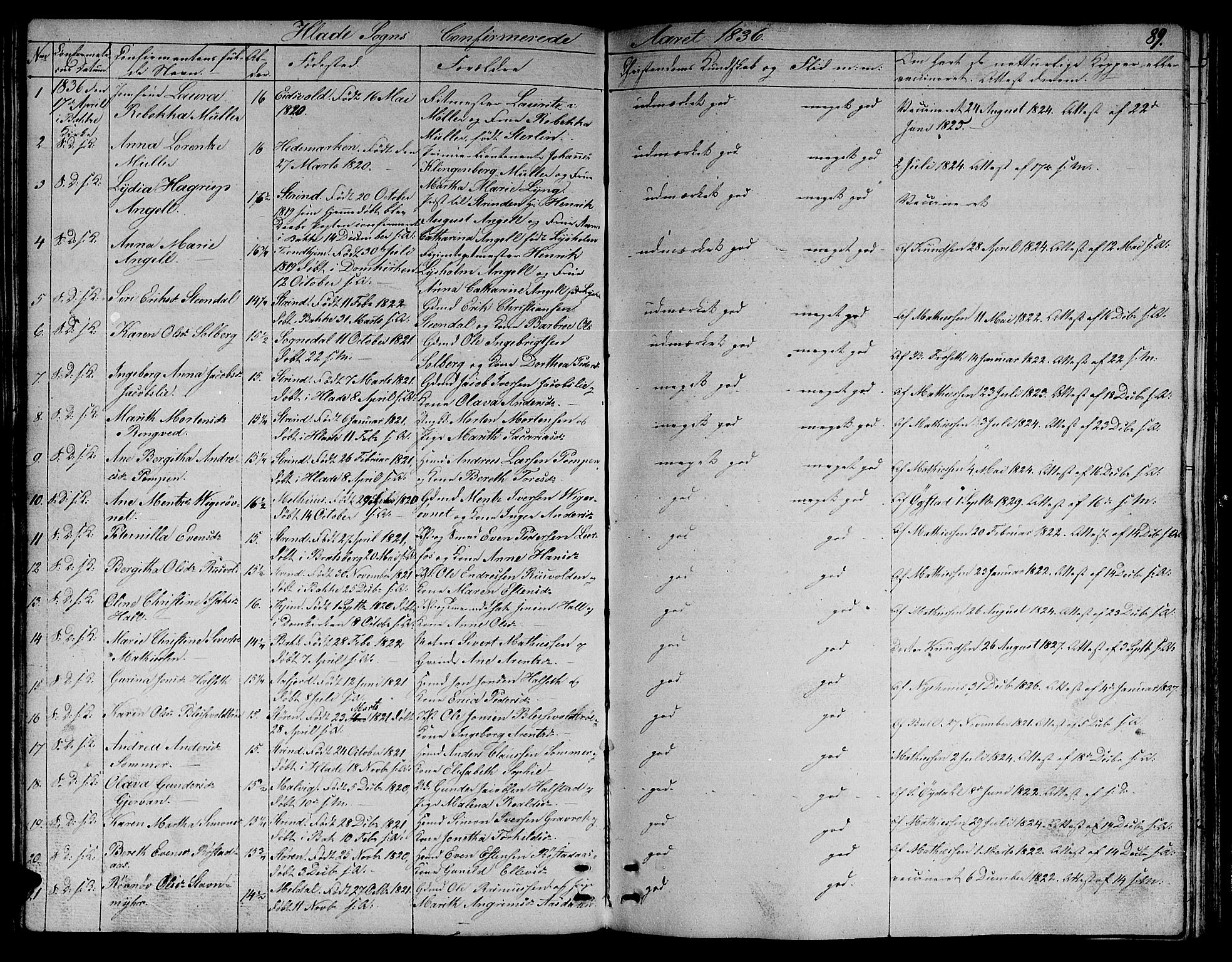 Ministerialprotokoller, klokkerbøker og fødselsregistre - Sør-Trøndelag, SAT/A-1456/606/L0308: Parish register (copy) no. 606C04, 1829-1840, p. 89