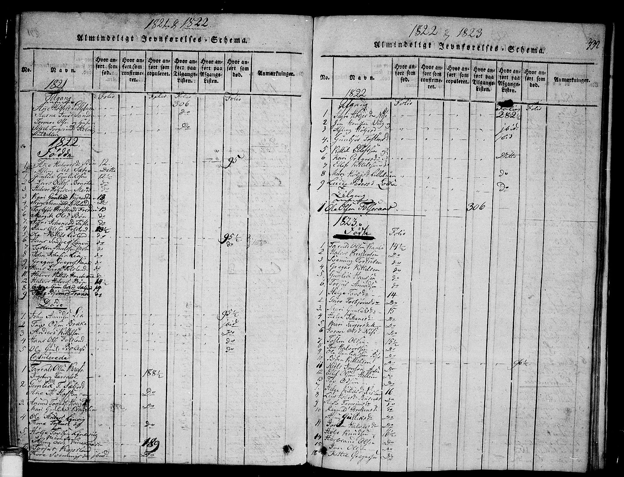 Gransherad kirkebøker, SAKO/A-267/G/Ga/L0001: Parish register (copy) no. I 1, 1815-1842, p. 332