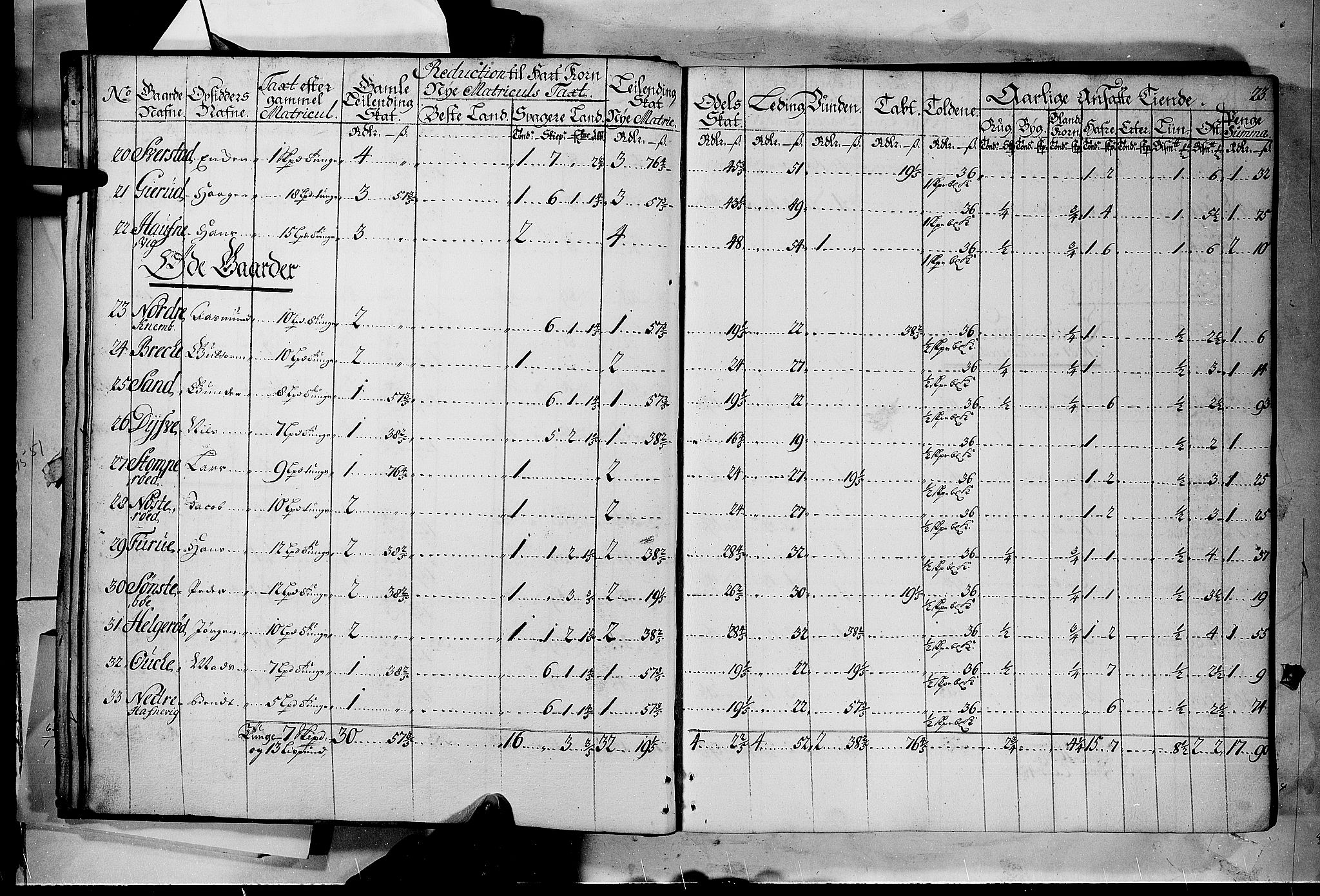 Rentekammeret inntil 1814, Realistisk ordnet avdeling, AV/RA-EA-4070/N/Nb/Nbf/L0116: Jarlsberg grevskap matrikkelprotokoll, 1723, p. 22b-23a