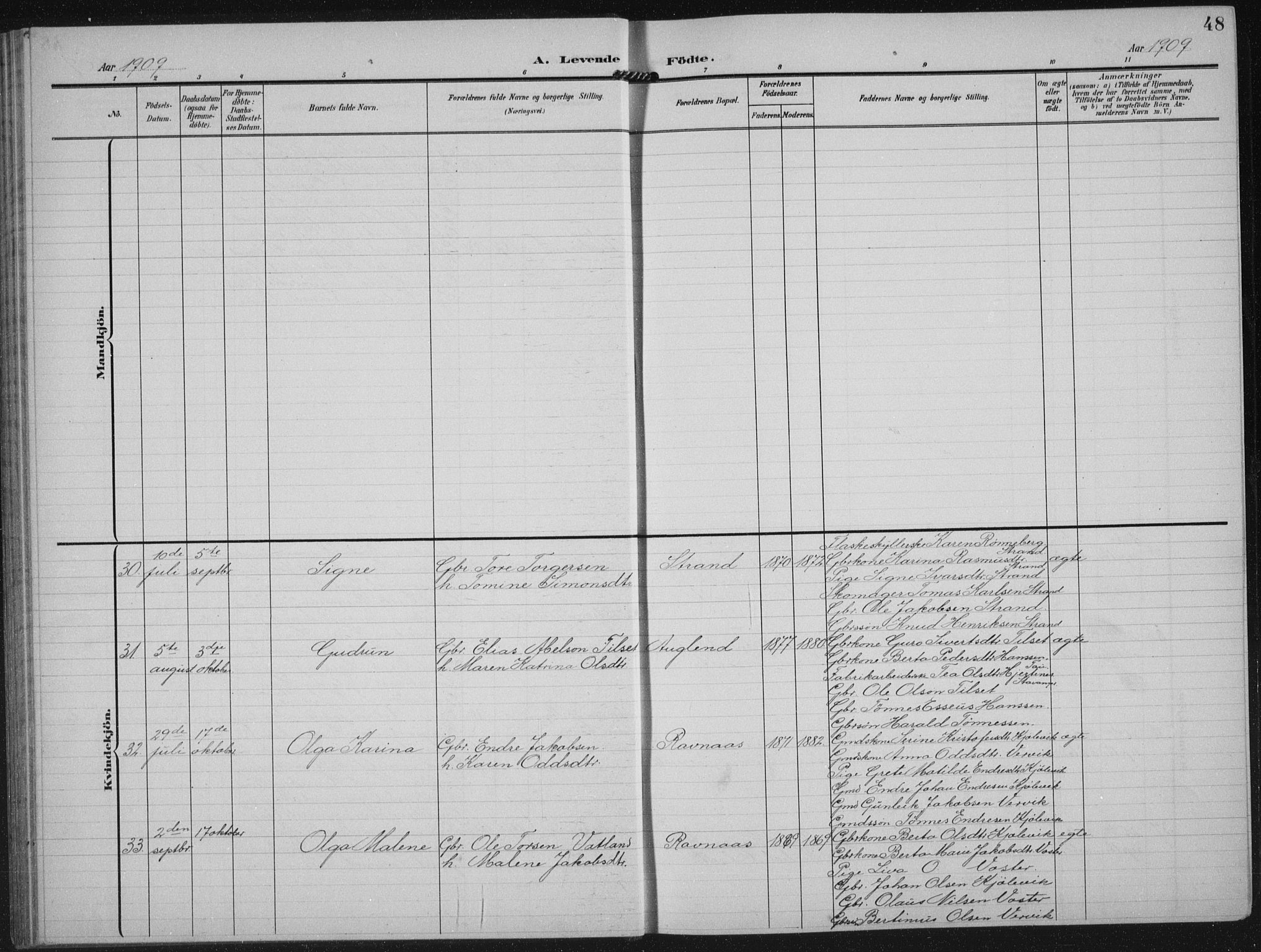 Strand sokneprestkontor, AV/SAST-A-101828/H/Ha/Hab/L0005: Parish register (copy) no. B 5, 1904-1934, p. 48