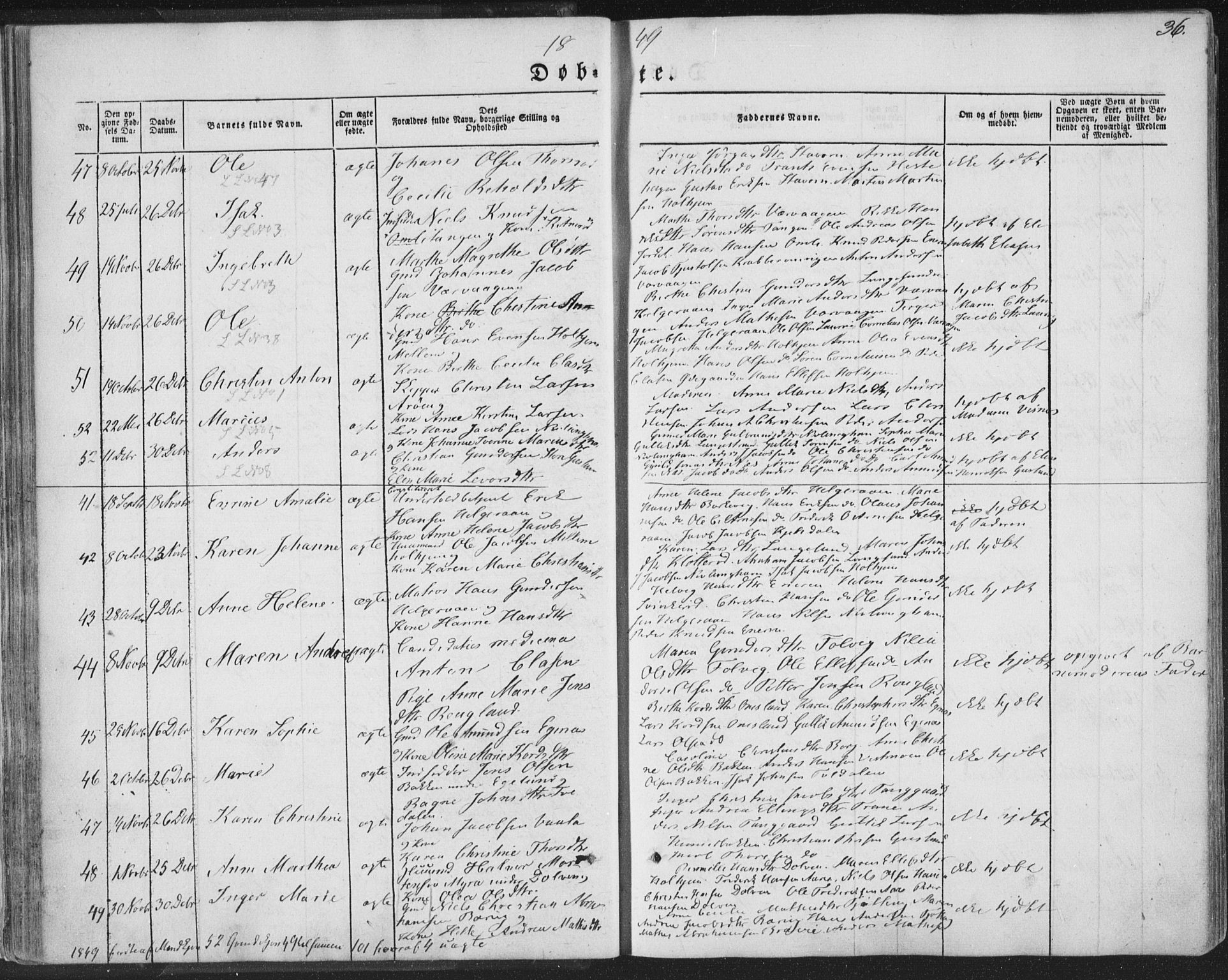 Brunlanes kirkebøker, AV/SAKO-A-342/F/Fa/L0004: Parish register (official) no. I 4, 1846-1862, p. 36