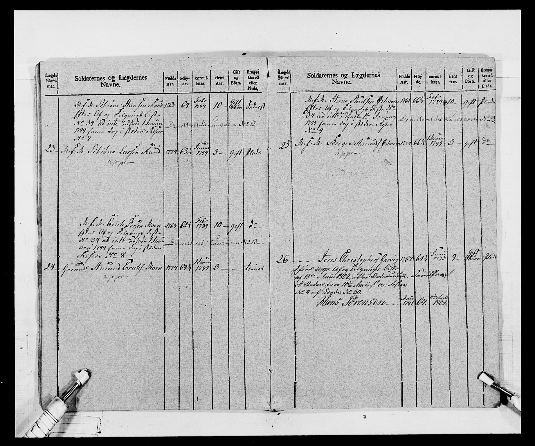 Generalitets- og kommissariatskollegiet, Det kongelige norske kommissariatskollegium, AV/RA-EA-5420/E/Eh/L0068: Opplandske nasjonale infanteriregiment, 1802-1805, p. 70