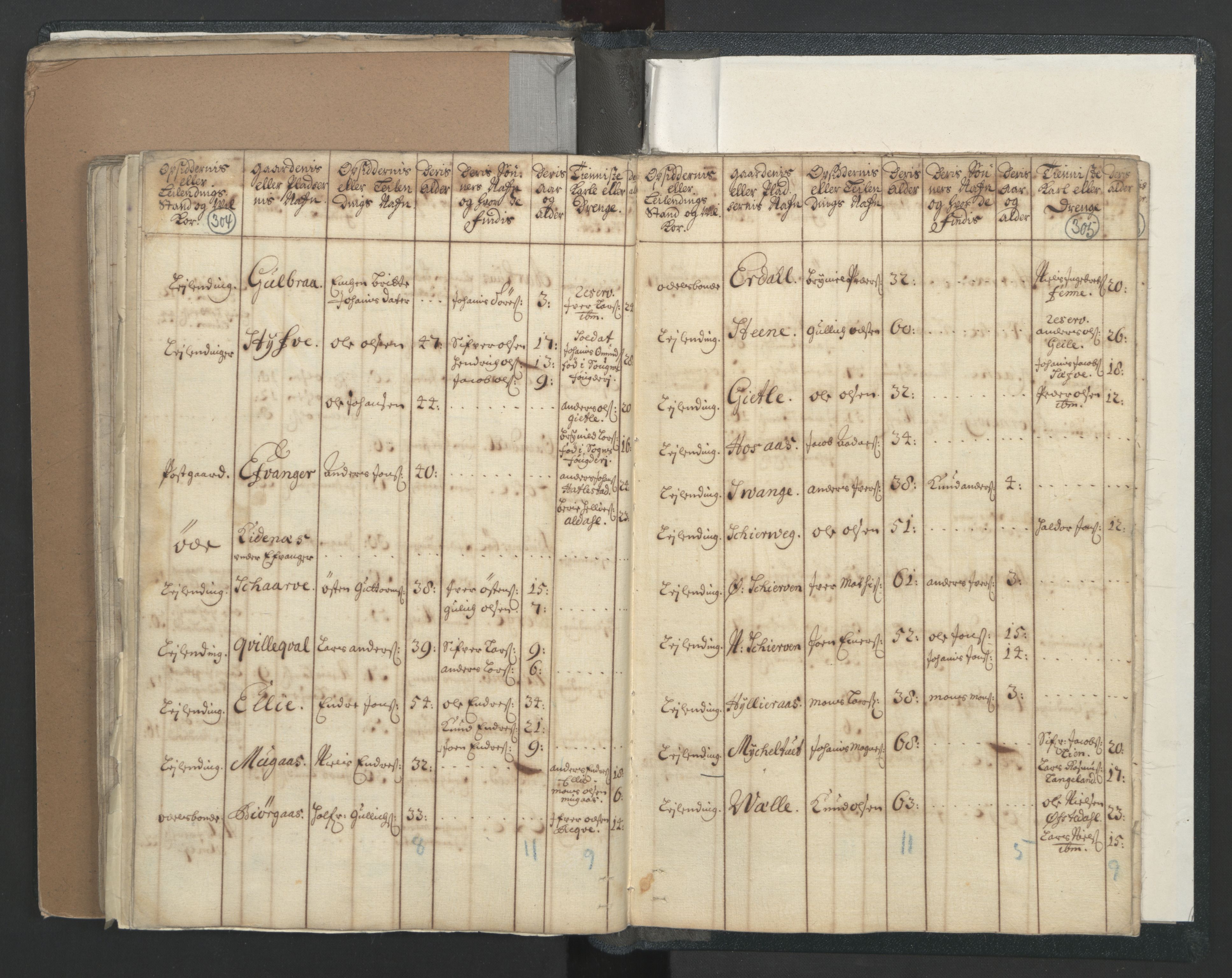 RA, Census (manntall) 1701, no. 7: Nordhordland and Voss fogderi, 1701, p. 304-305