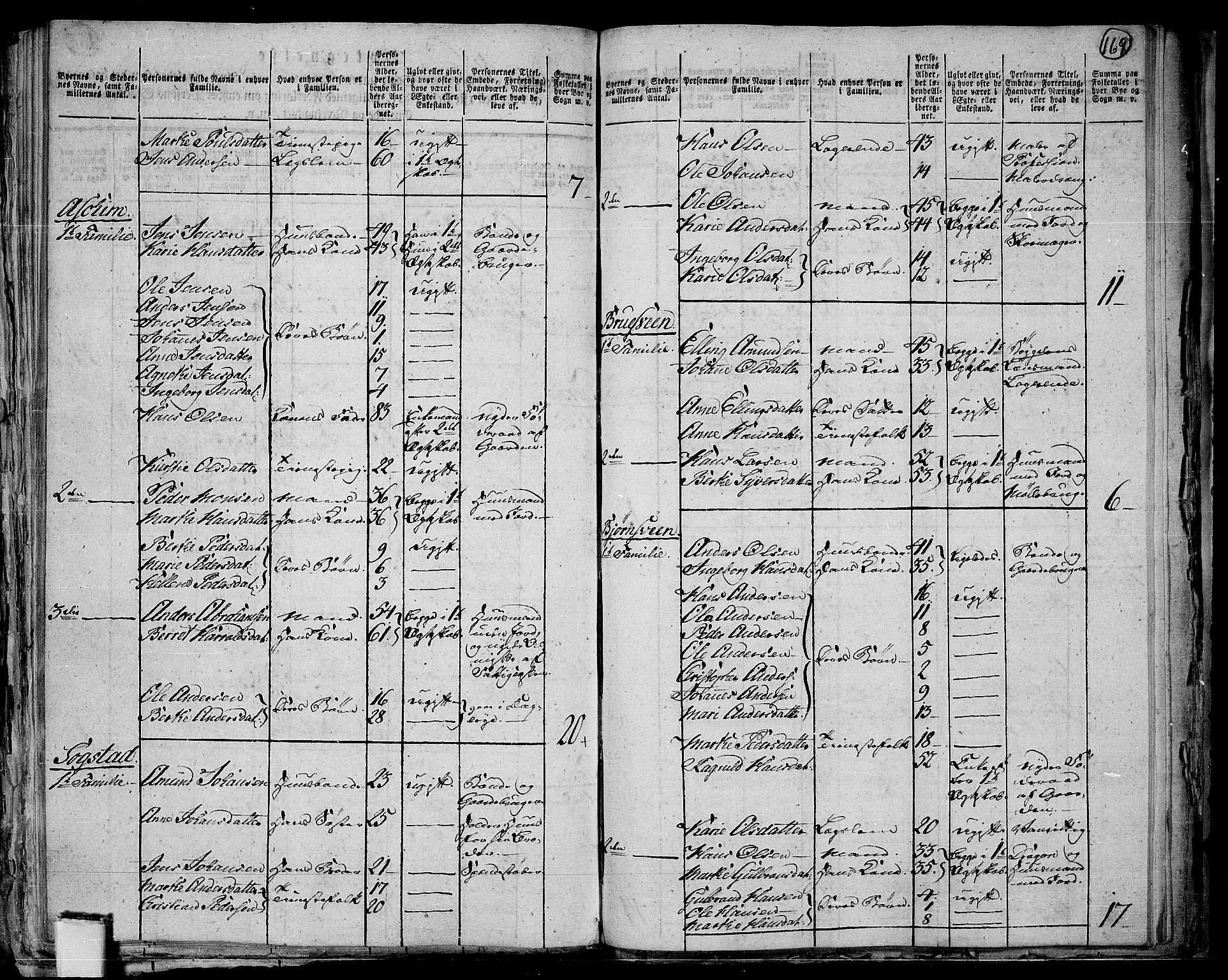 RA, 1801 census for 0527P Vardal, 1801, p. 168b-169a