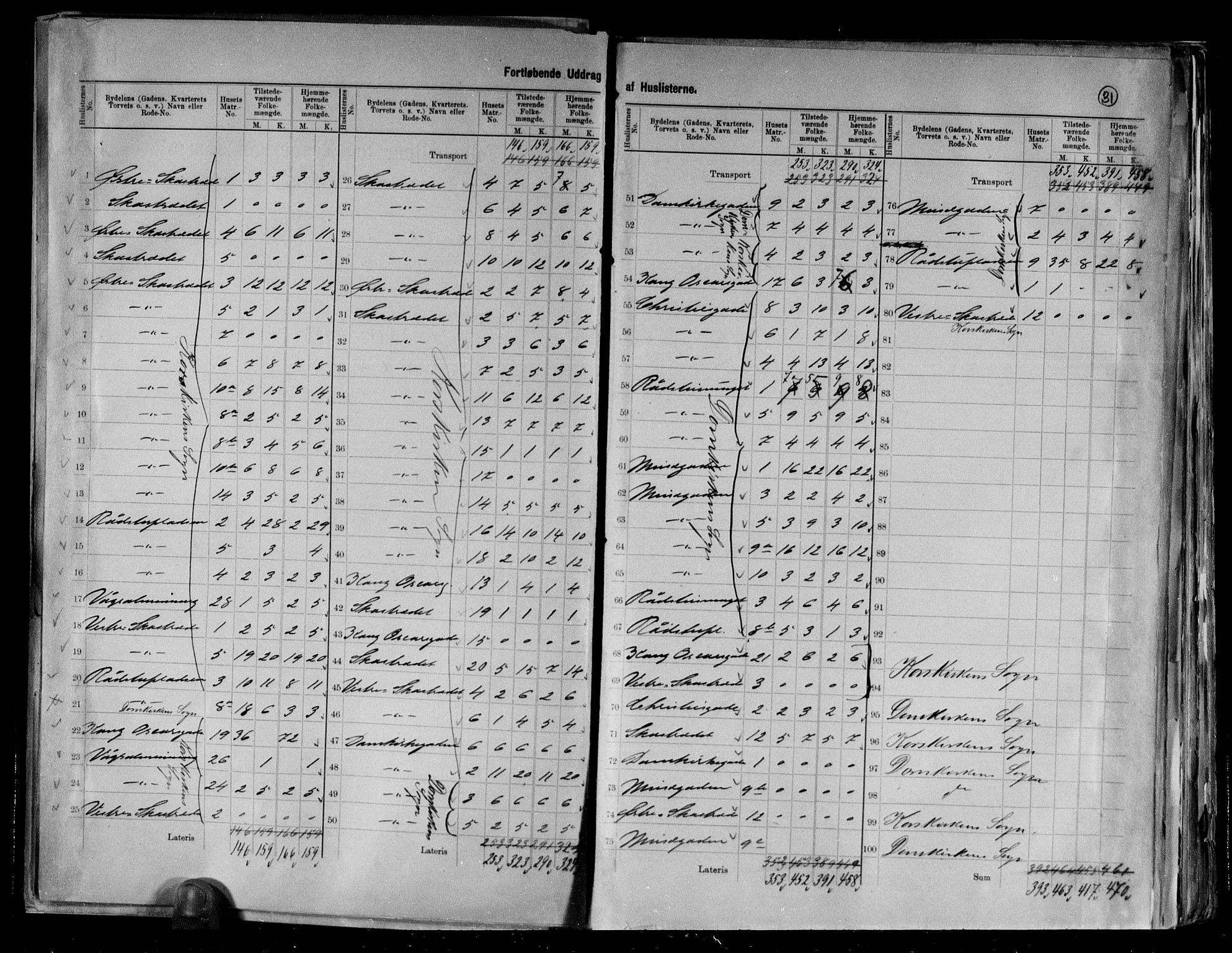 RA, 1891 Census for 1301 Bergen, 1891, p. 31