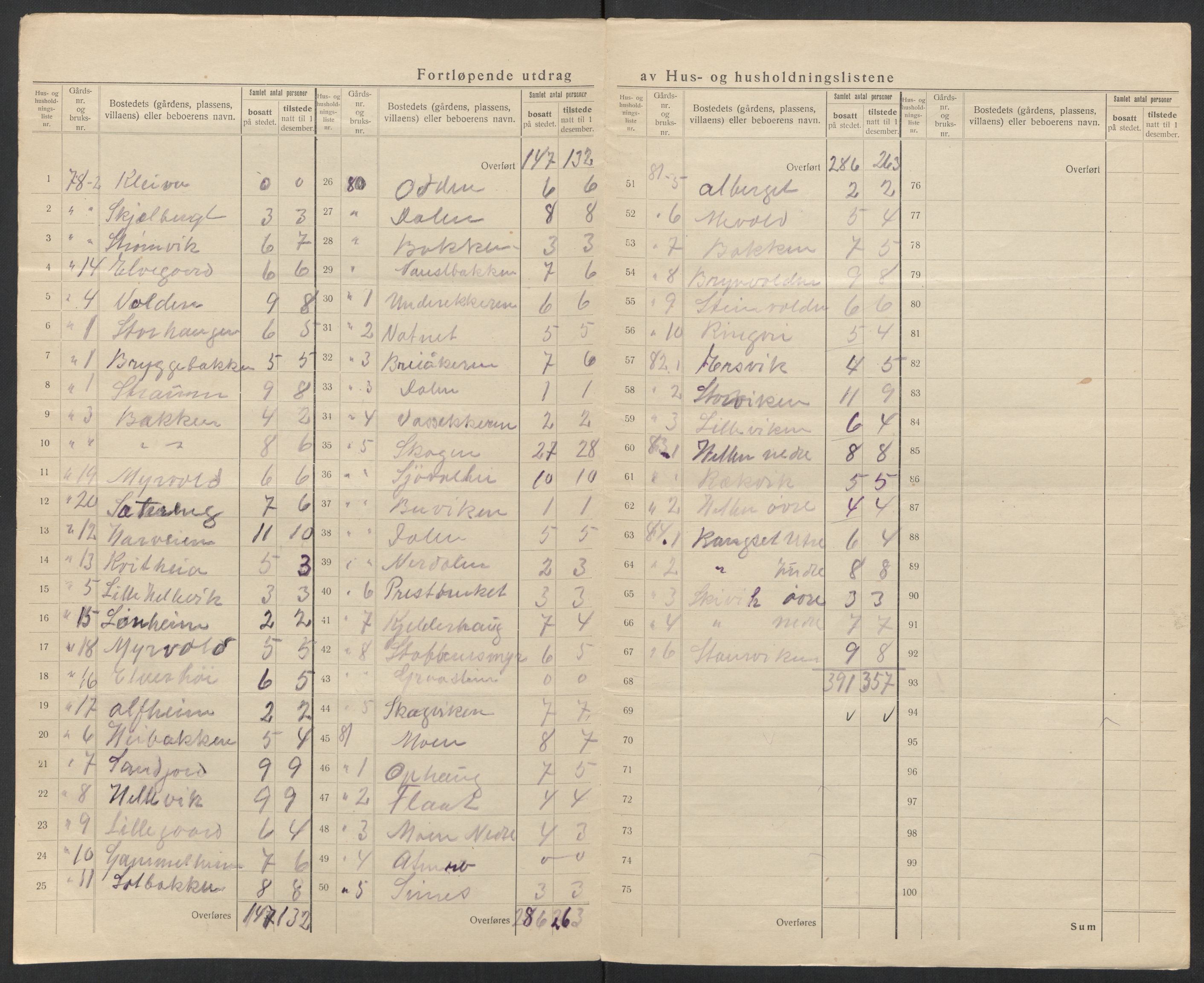 SAT, 1920 census for Bodin, 1920, p. 60