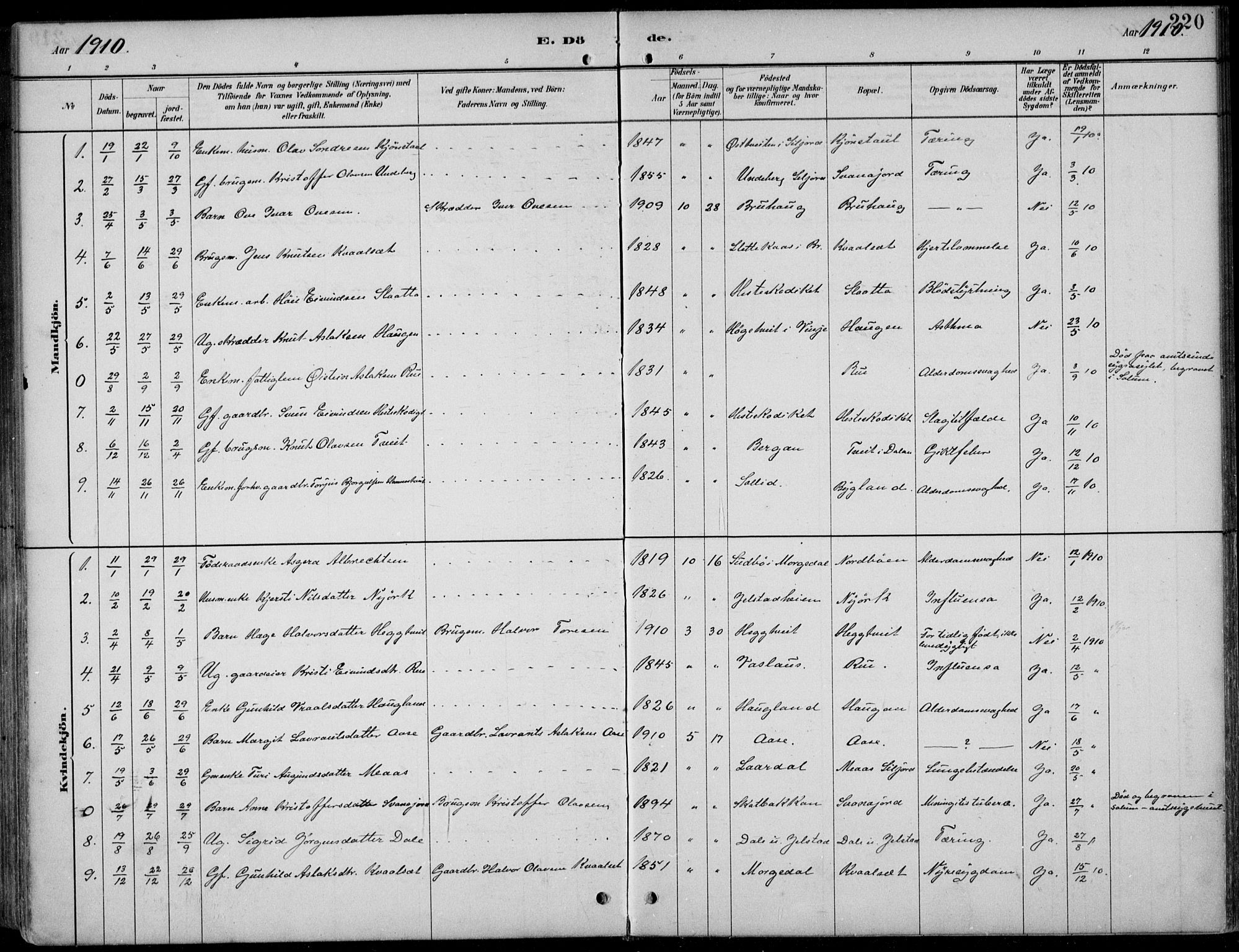 Kviteseid kirkebøker, SAKO/A-276/F/Fb/L0002: Parish register (official) no. II 2, 1882-1916, p. 220