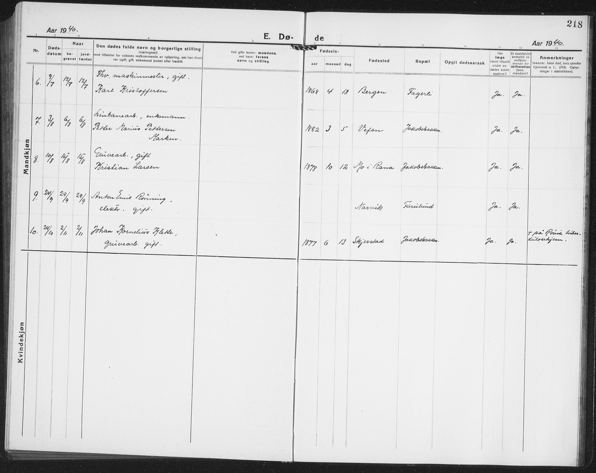 Ministerialprotokoller, klokkerbøker og fødselsregistre - Nordland, AV/SAT-A-1459/850/L0718: Parish register (copy) no. 850C02, 1921-1941, p. 218