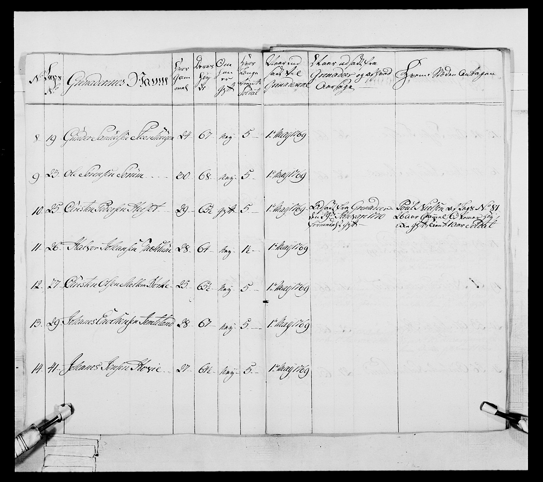 Generalitets- og kommissariatskollegiet, Det kongelige norske kommissariatskollegium, AV/RA-EA-5420/E/Eh/L0057: 1. Opplandske nasjonale infanteriregiment, 1769-1771, p. 491