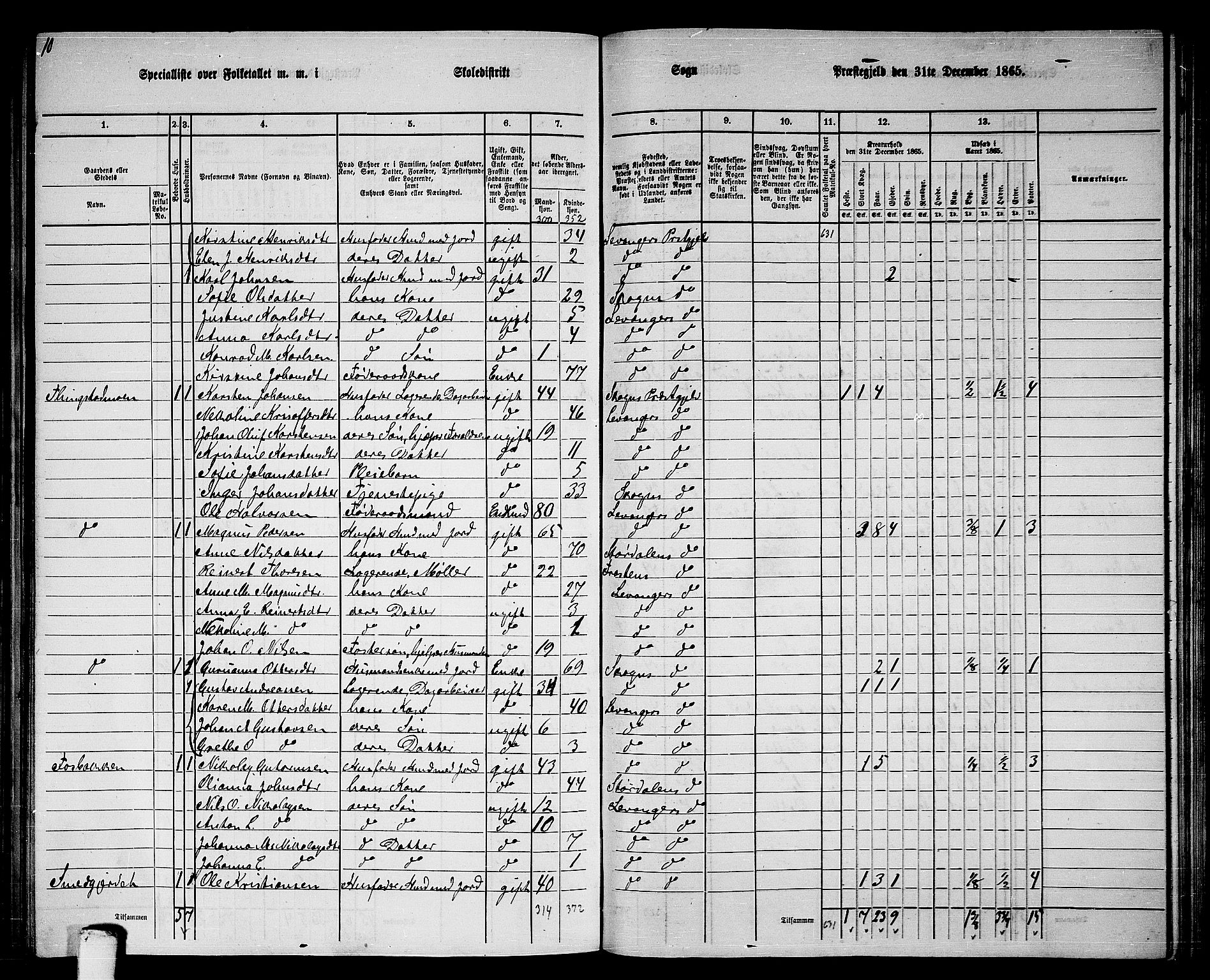 RA, 1865 census for Levanger/Levanger, 1865, p. 49