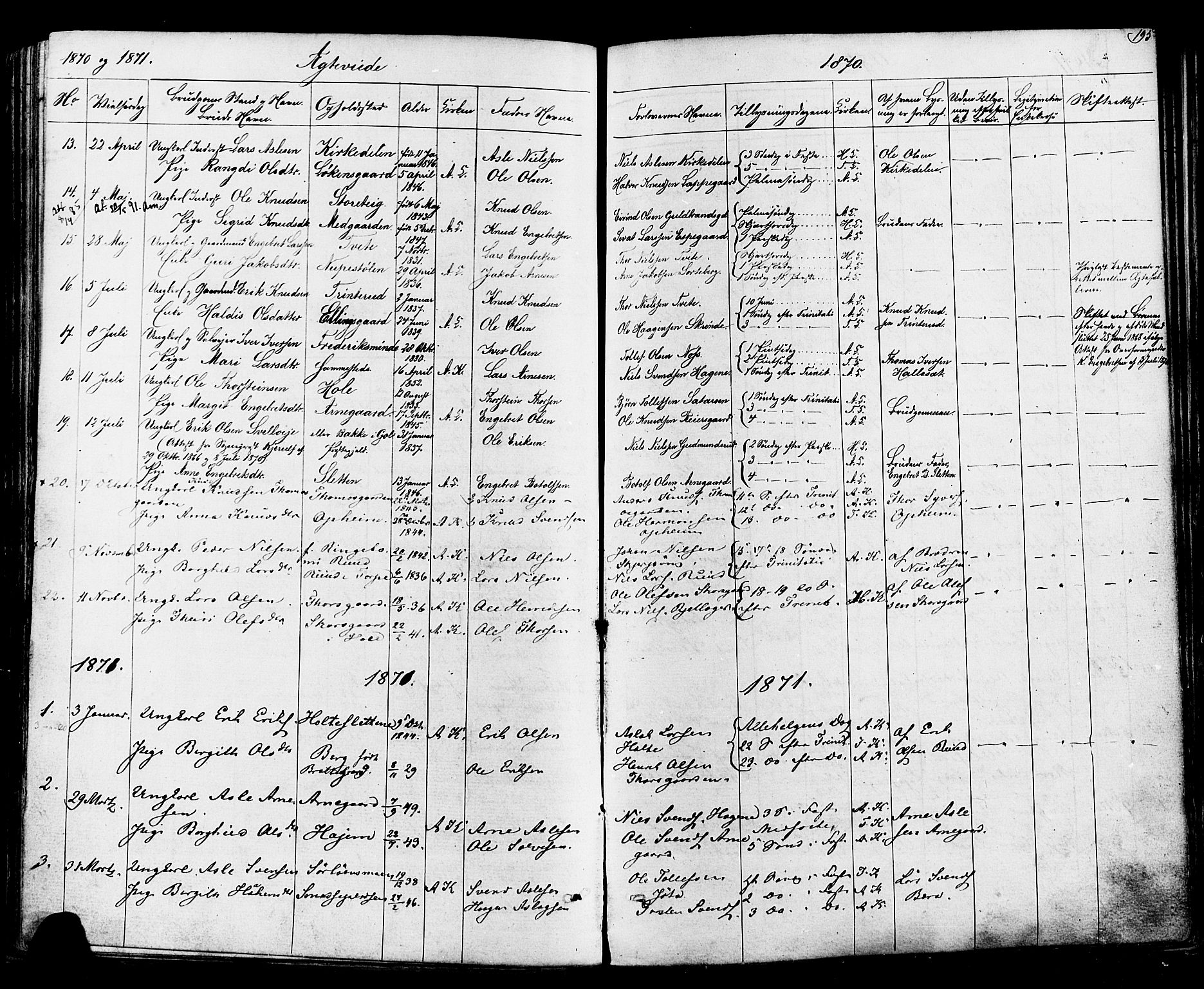 Ål kirkebøker, AV/SAKO-A-249/F/Fa/L0007: Parish register (official) no. I 7, 1865-1881, p. 195