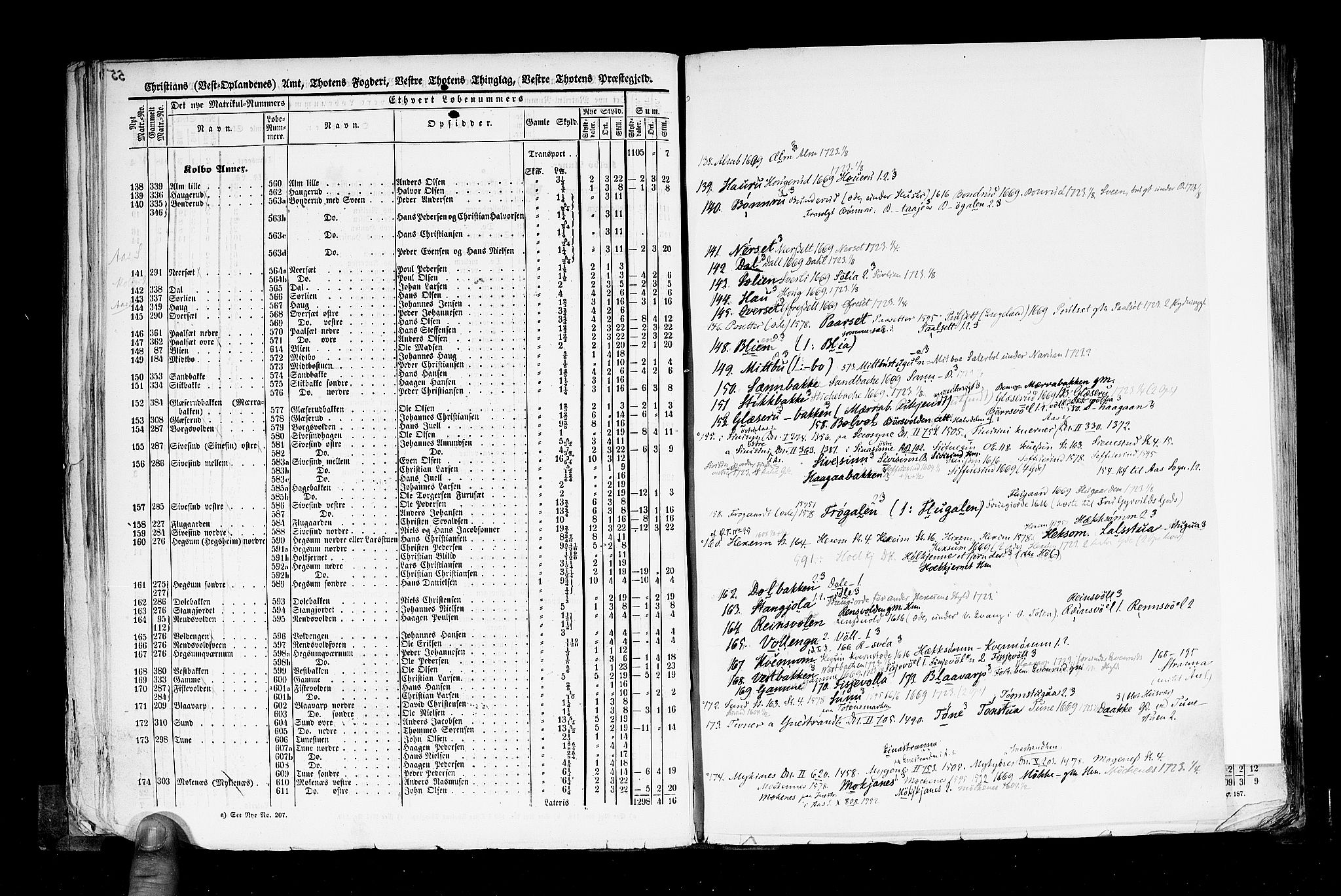 Rygh, AV/RA-PA-0034/F/Fb/L0004: Matrikkelen for 1838 - Christians amt (Oppland fylke), 1838, p. 55b