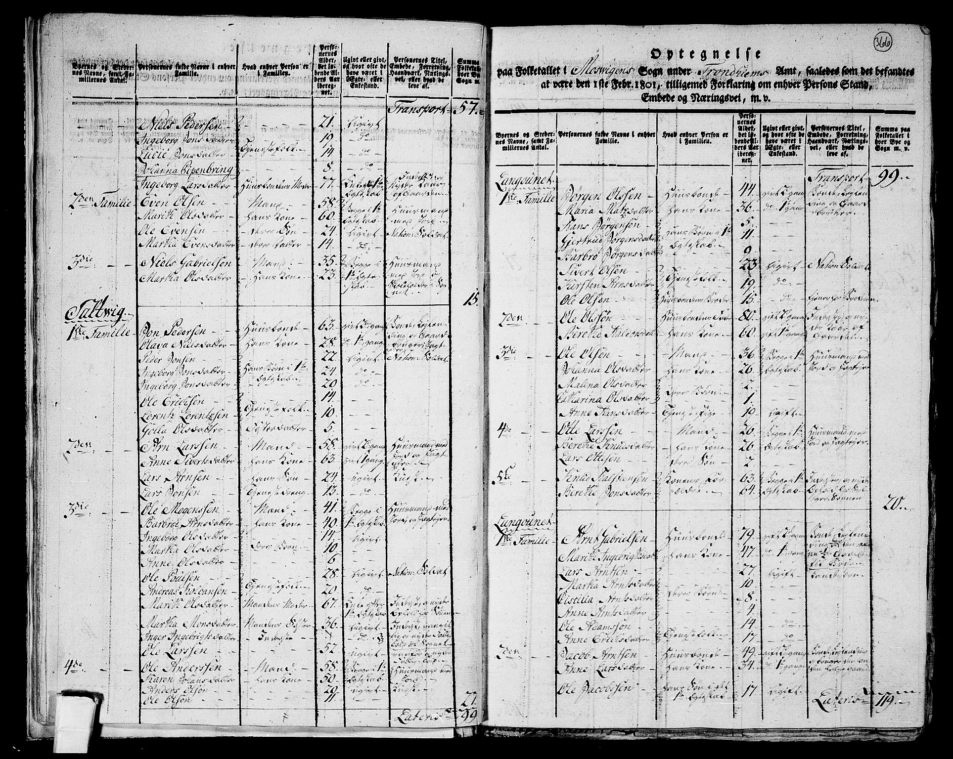 RA, 1801 census for 1722P Ytterøy, 1801, p. 365b-366a