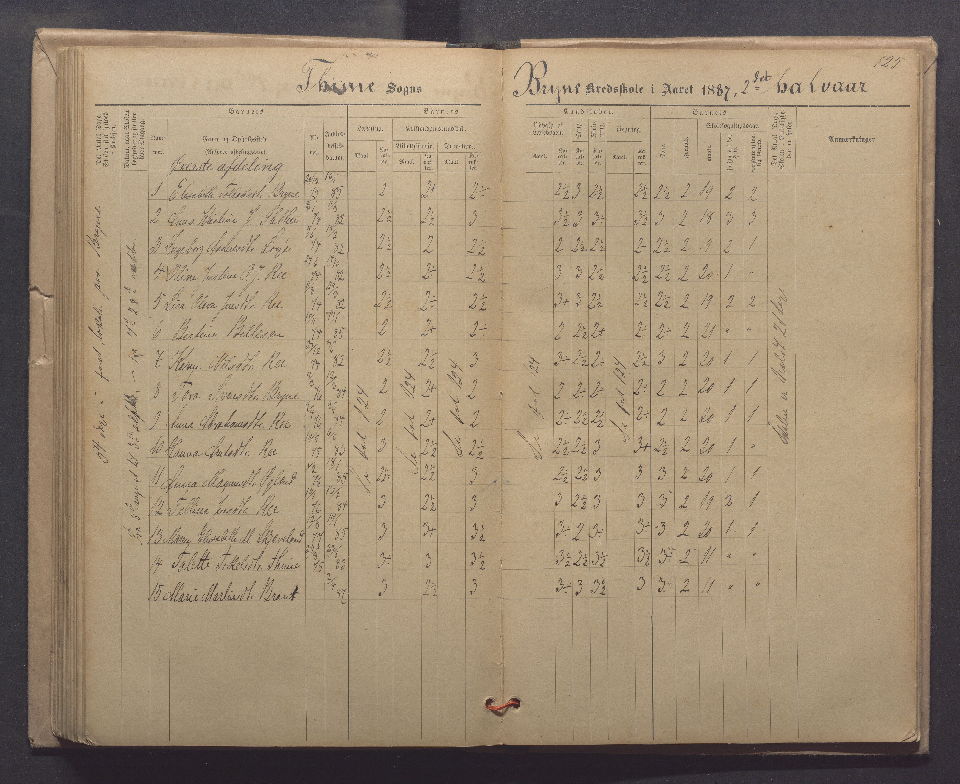 Time kommune - Line/Hognestad skole, IKAR/K-100802/H/L0003: Skoleprotokoll, 1879-1890, p. 125