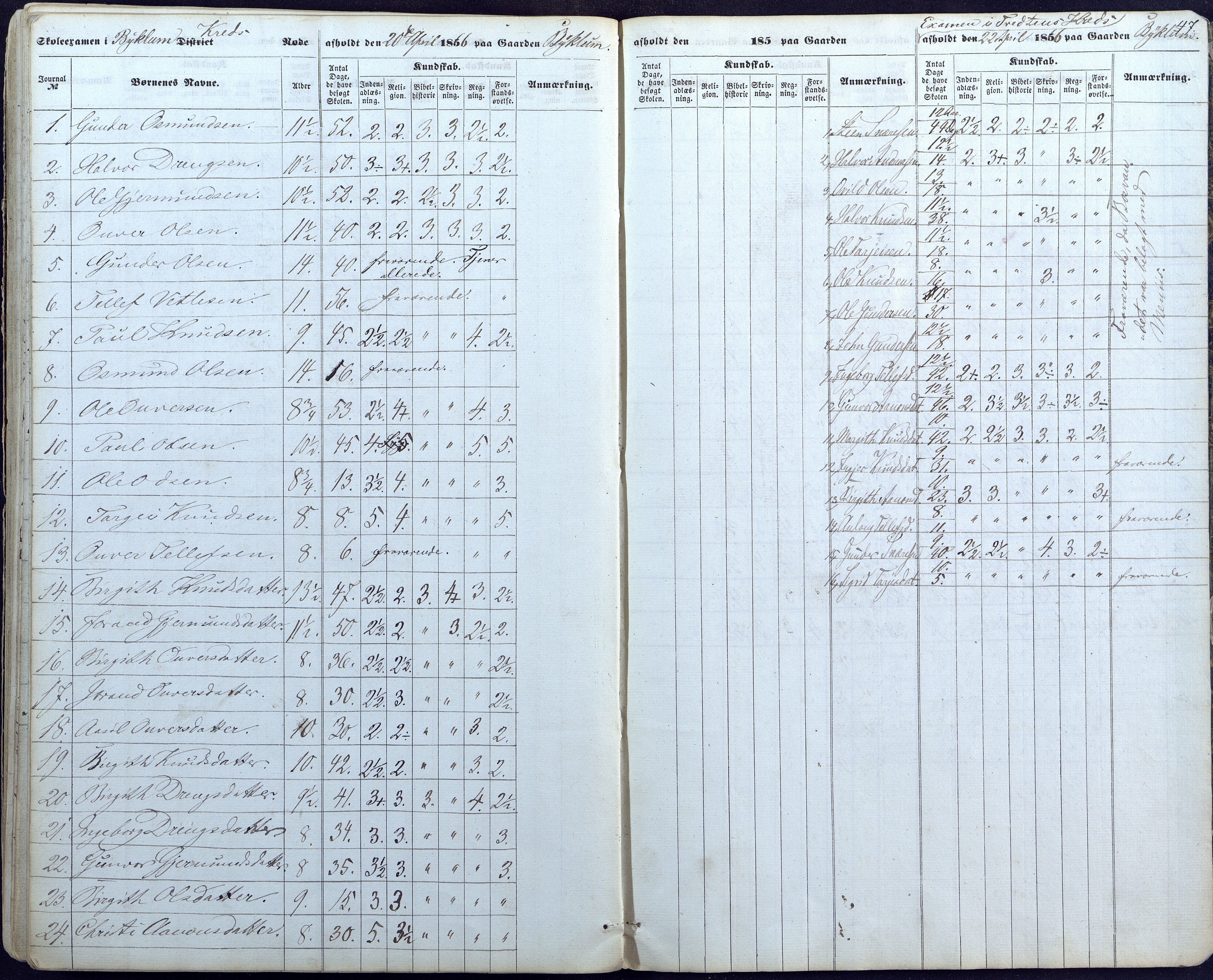 Valle kommune, AAKS/KA0940-PK/03/L0044: Skoleeksamensprotokoll for Valle, 1857-1867, p. 47