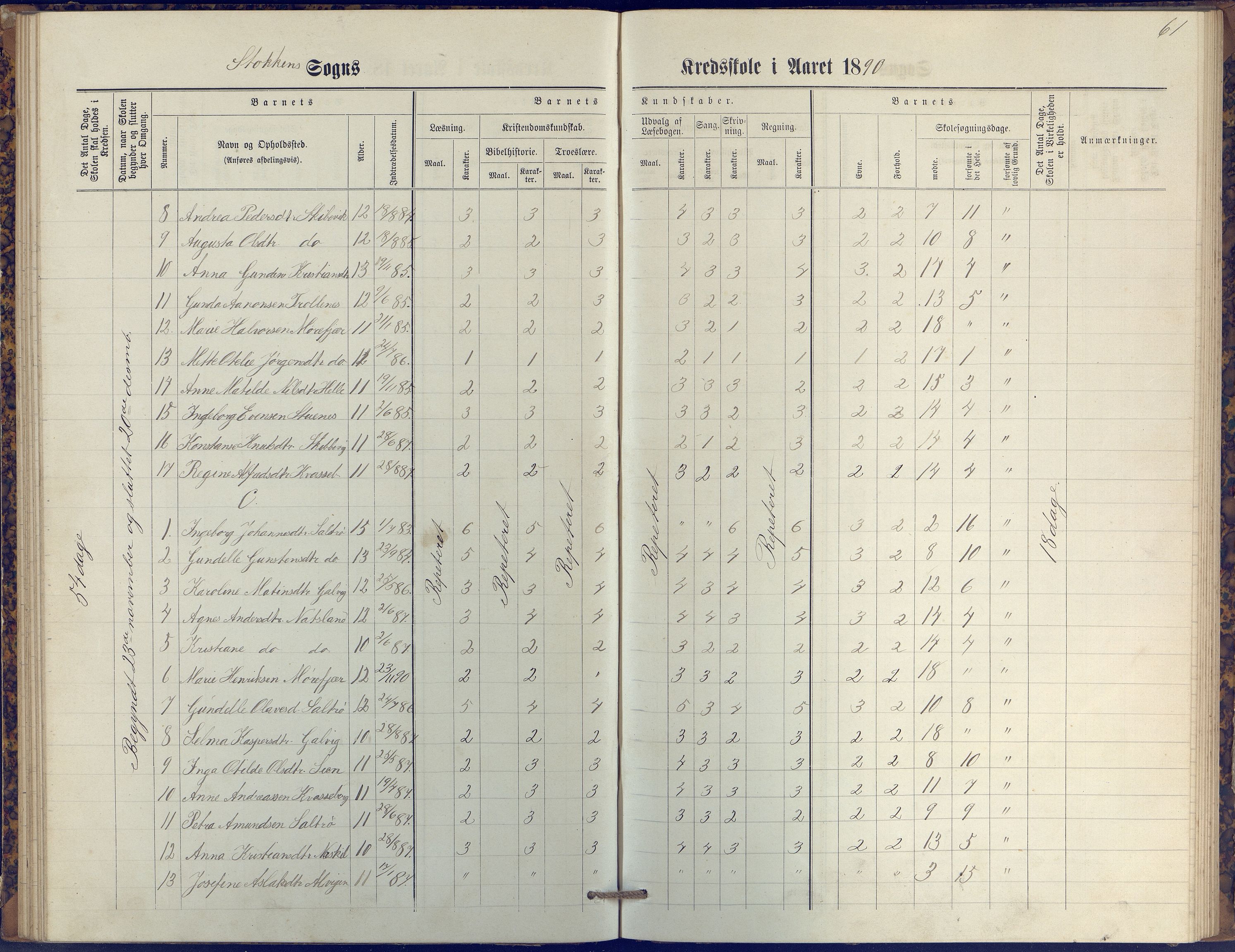 Stokken kommune, AAKS/KA0917-PK/04/04c/L0009: Skoleprotokoll  øverste  avd., 1879-1891, p. 61