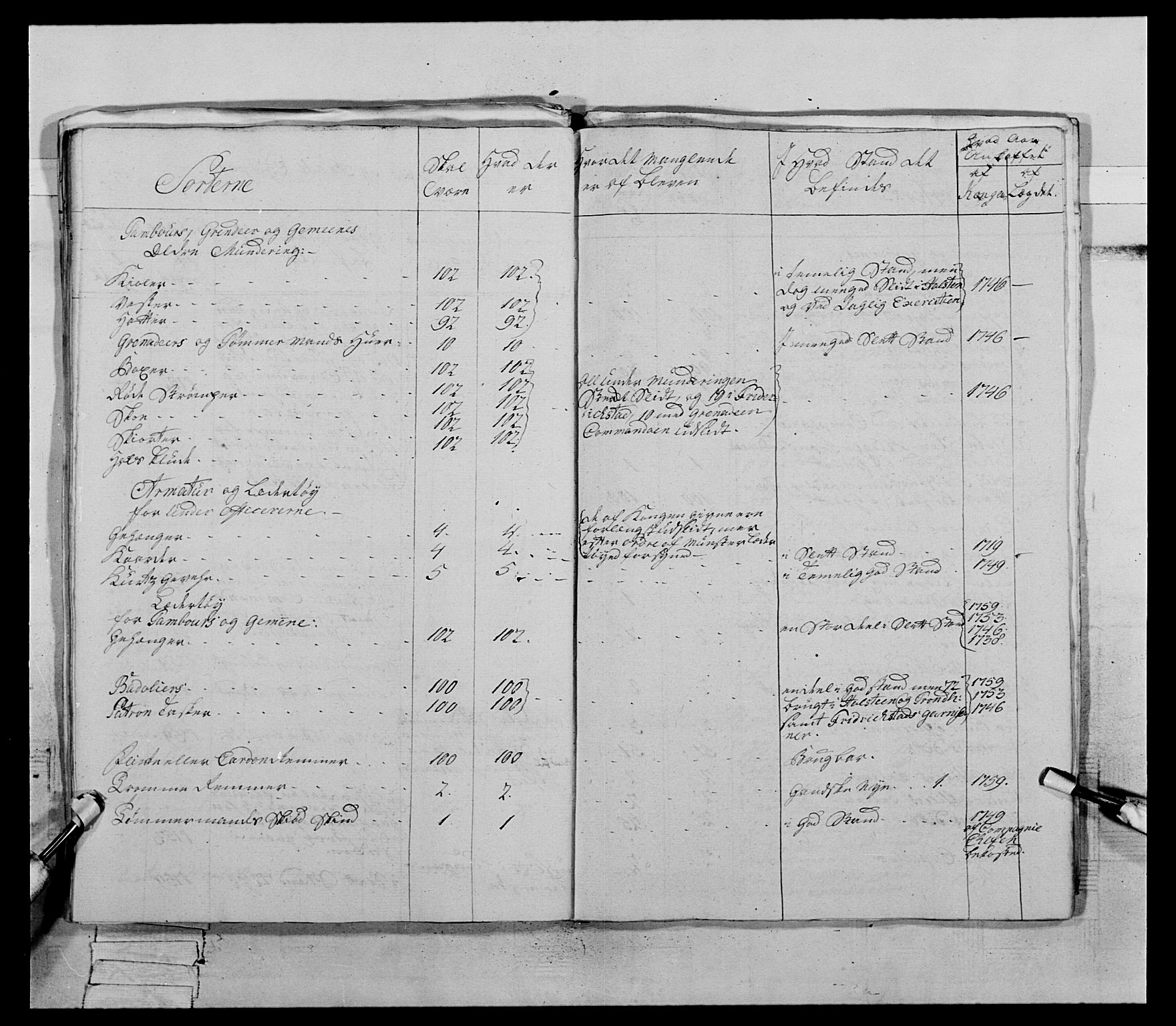 Generalitets- og kommissariatskollegiet, Det kongelige norske kommissariatskollegium, AV/RA-EA-5420/E/Eh/L0070: 1. Trondheimske nasjonale infanteriregiment, 1764-1769, p. 184