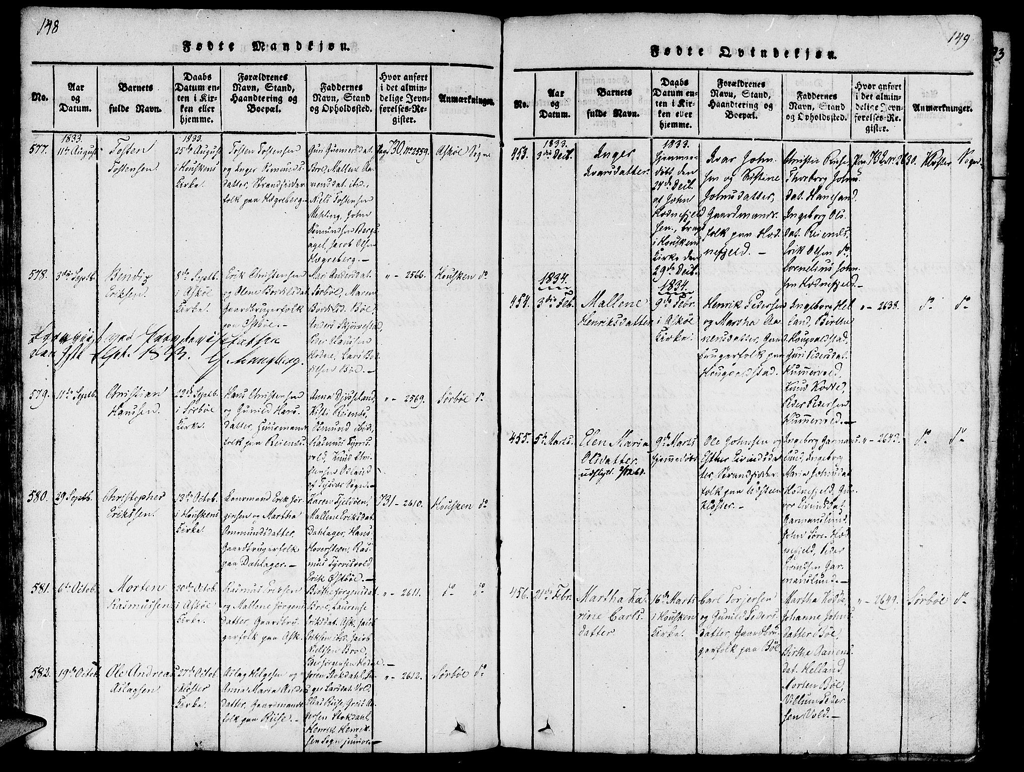 Rennesøy sokneprestkontor, SAST/A -101827/H/Ha/Haa/L0004: Parish register (official) no. A 4, 1816-1837, p. 148-149