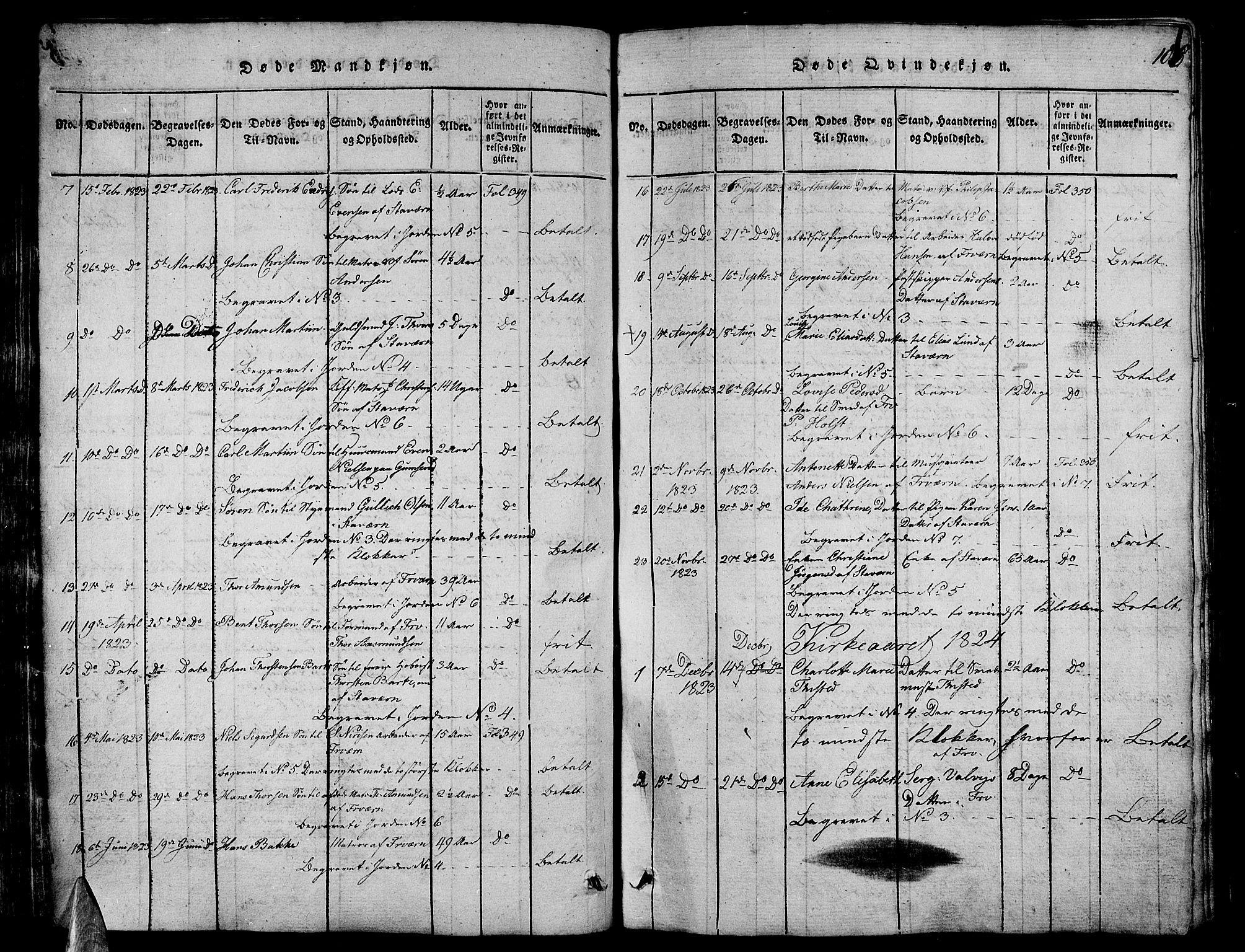 Stavern kirkebøker, AV/SAKO-A-318/G/Ga/L0001: Parish register (copy) no. 1, 1817-1841, p. 106