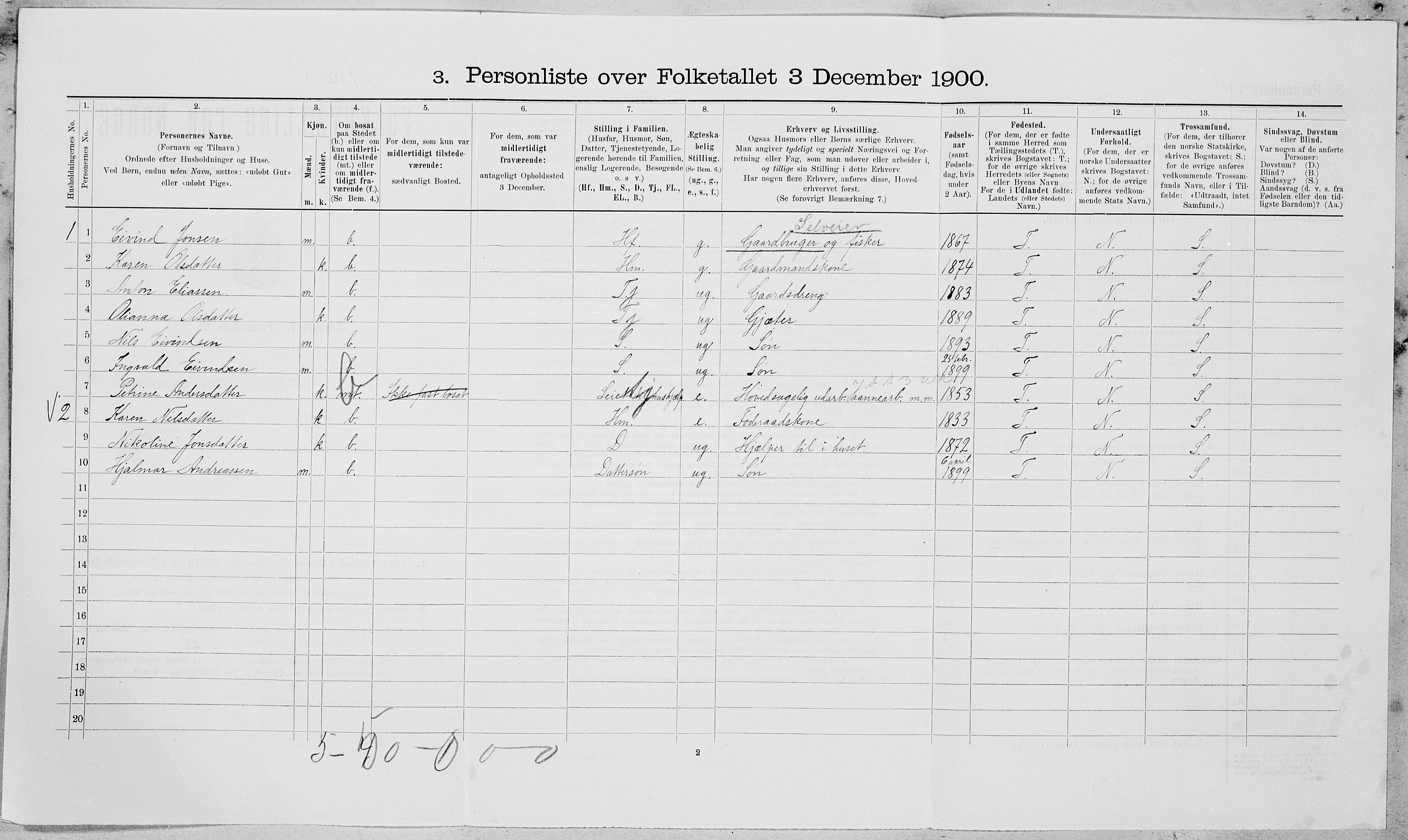SAT, 1900 census for Vefsn, 1900, p. 902