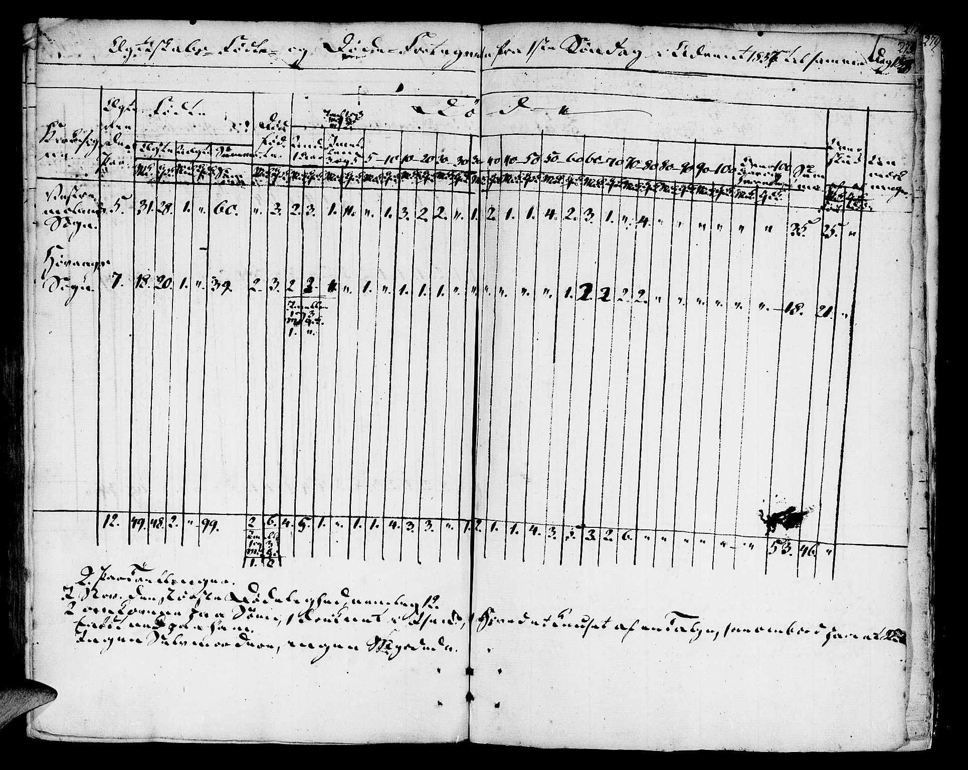 Vestre Moland sokneprestkontor, SAK/1111-0046/F/Fa/Fab/L0002: Parish register (official) no. A 2, 1760-1816, p. 275