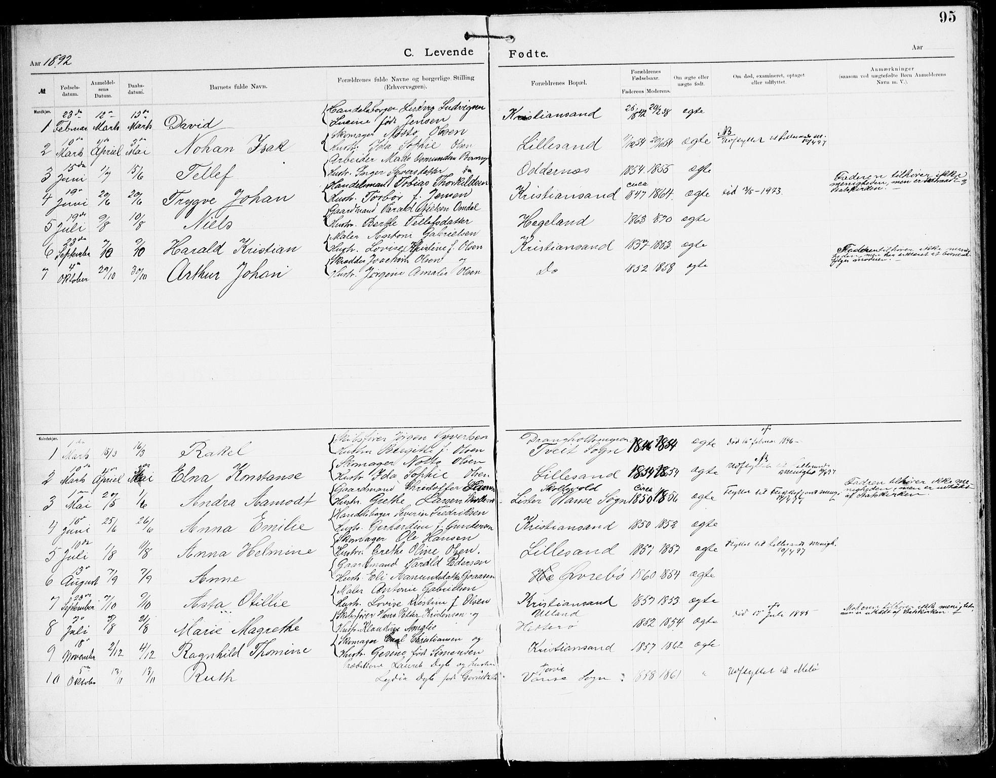 Den evangelisk-lutherske frikirke, Kristiansand, AV/SAK-1292-0017/F/Fa/L0003: Dissenter register no. F 11, 1892-1925, p. 95
