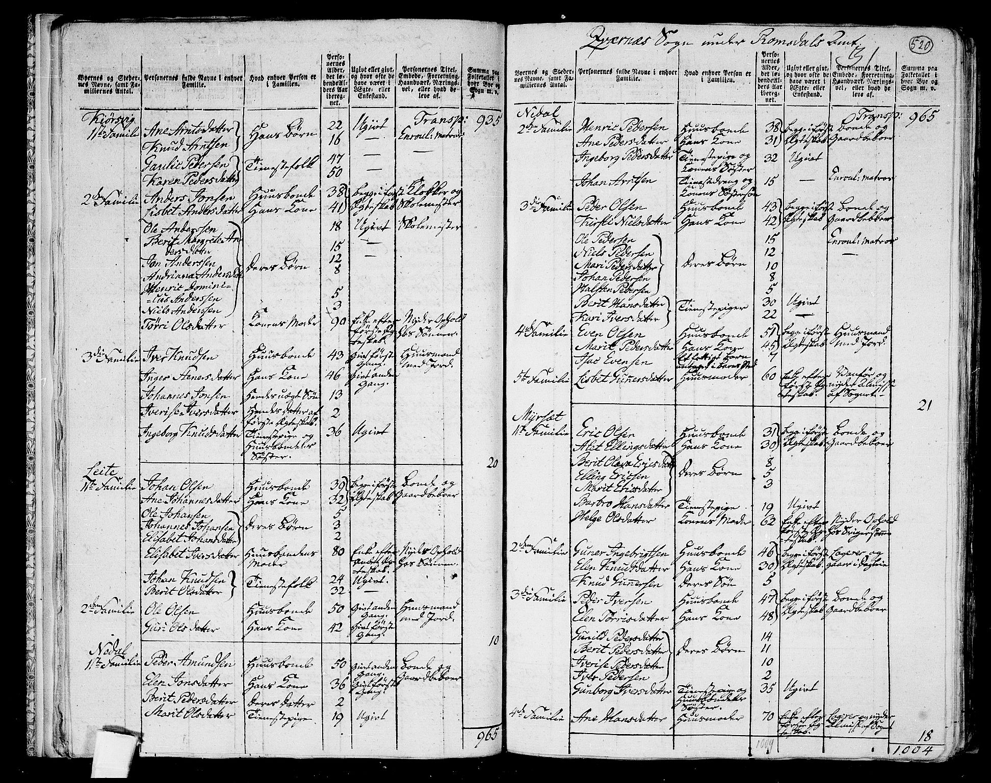 RA, 1801 census for 1553P Kvernes, 1801, p. 519b-520a