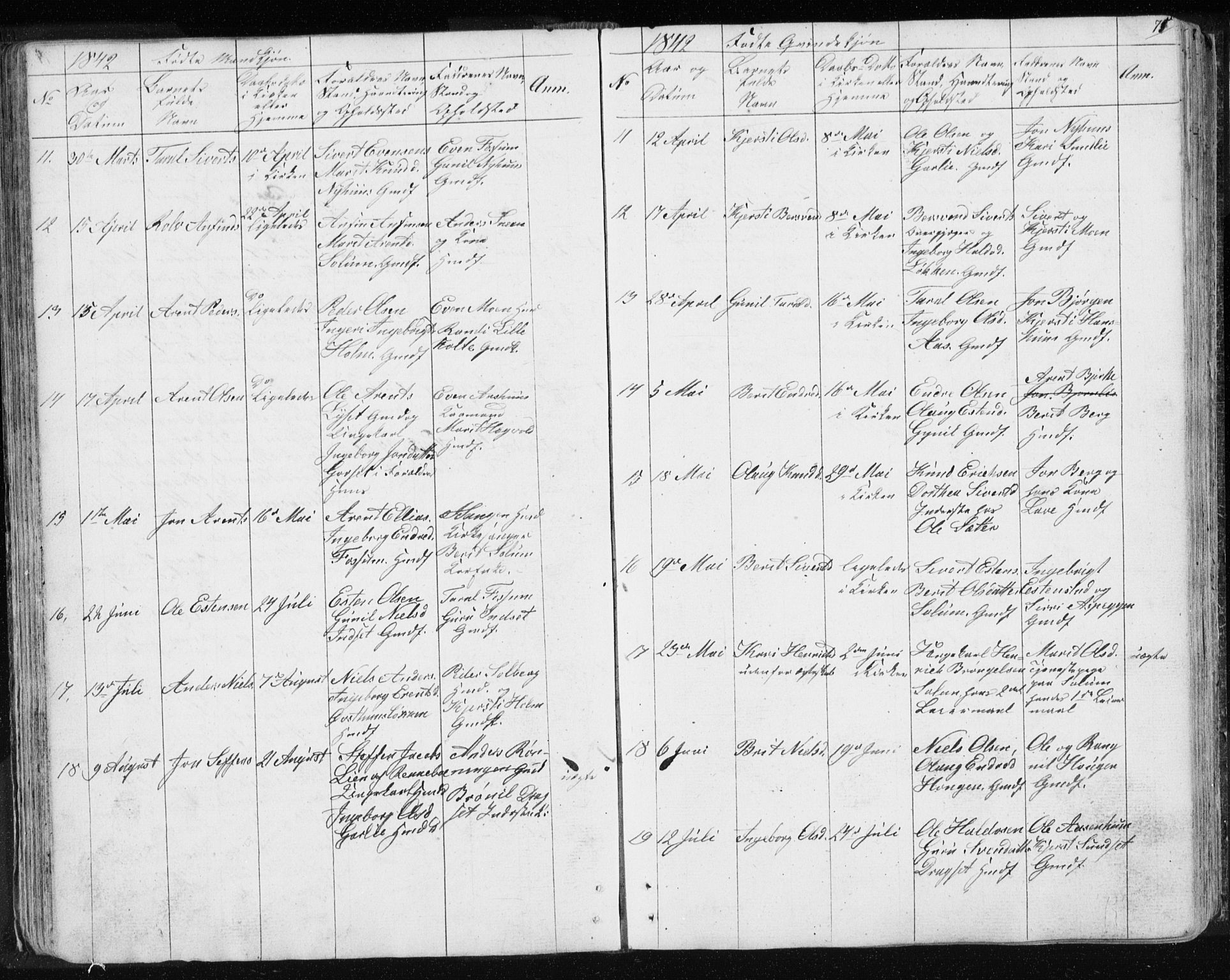 Ministerialprotokoller, klokkerbøker og fødselsregistre - Sør-Trøndelag, AV/SAT-A-1456/689/L1043: Parish register (copy) no. 689C02, 1816-1892, p. 75