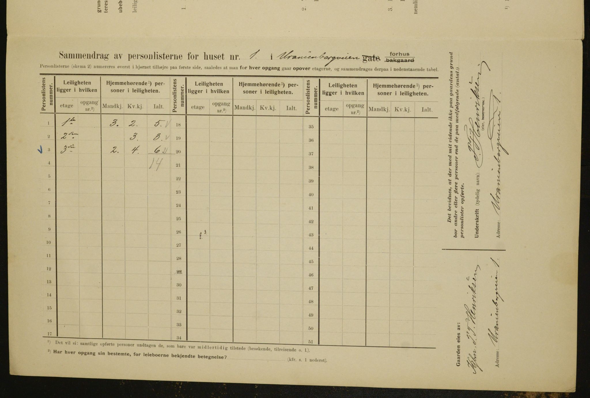 OBA, Municipal Census 1910 for Kristiania, 1910, p. 114083