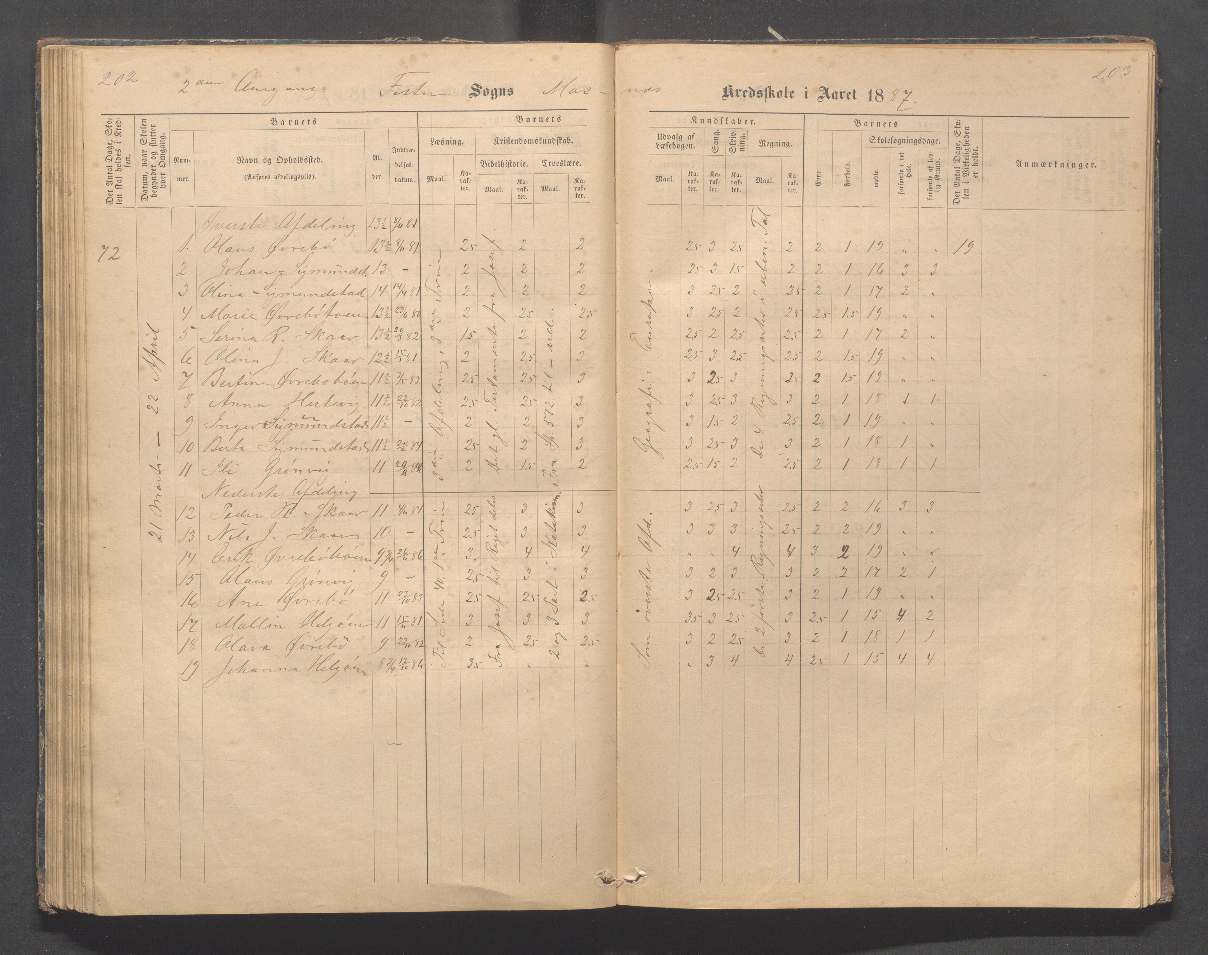 Fister kommune - Fister skule, IKAR/K-100114/H/L0002: Skoleprotokoll , 1877-1889, p. 202-203