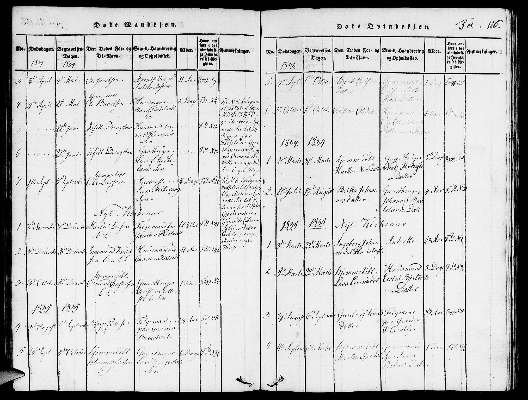 Vikedal sokneprestkontor, SAST/A-101840/01/V: Parish register (copy) no. B 3, 1816-1867, p. 106