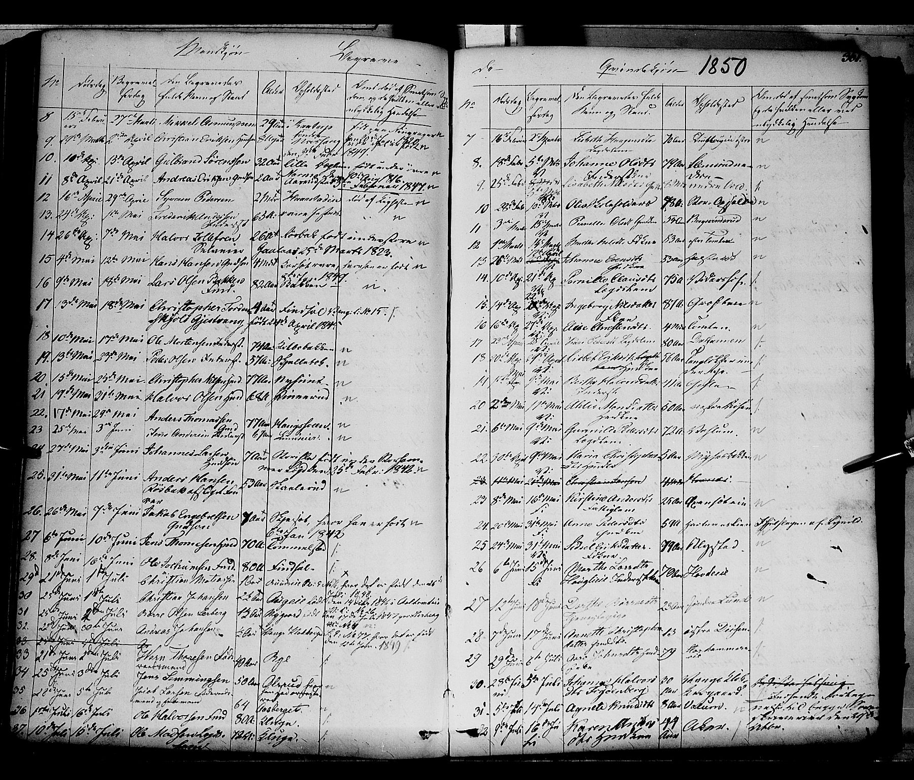 Vang prestekontor, Hedmark, SAH/PREST-008/H/Ha/Haa/L0010: Parish register (official) no. 10, 1841-1855, p. 361