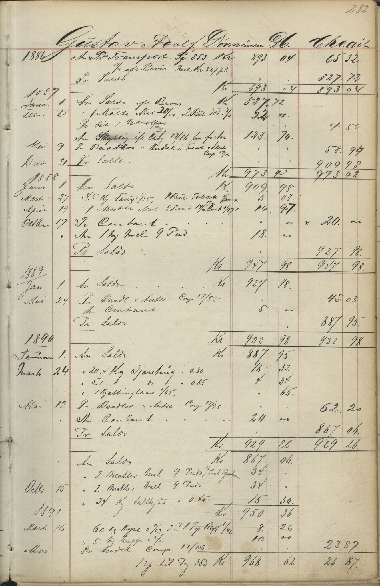 Brodtkorb handel A/S, VAMU/A-0001/F/Fc/L0001/0001: Konto for kvener og nordmenn på Kolahalvøya  / Conto for Kvæner og Nordmænd paa Russefinmarken No 1, 1868-1894, p. 282