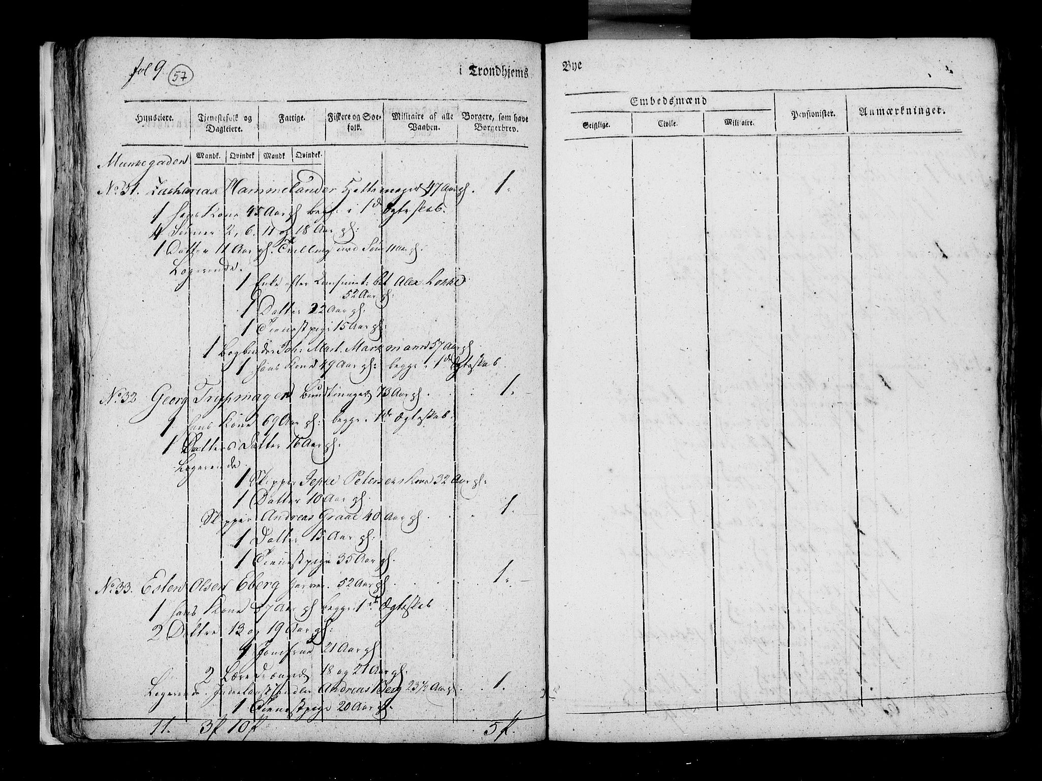 RA, Census 1815, vol. 5: Trondheim, 1815, p. 58