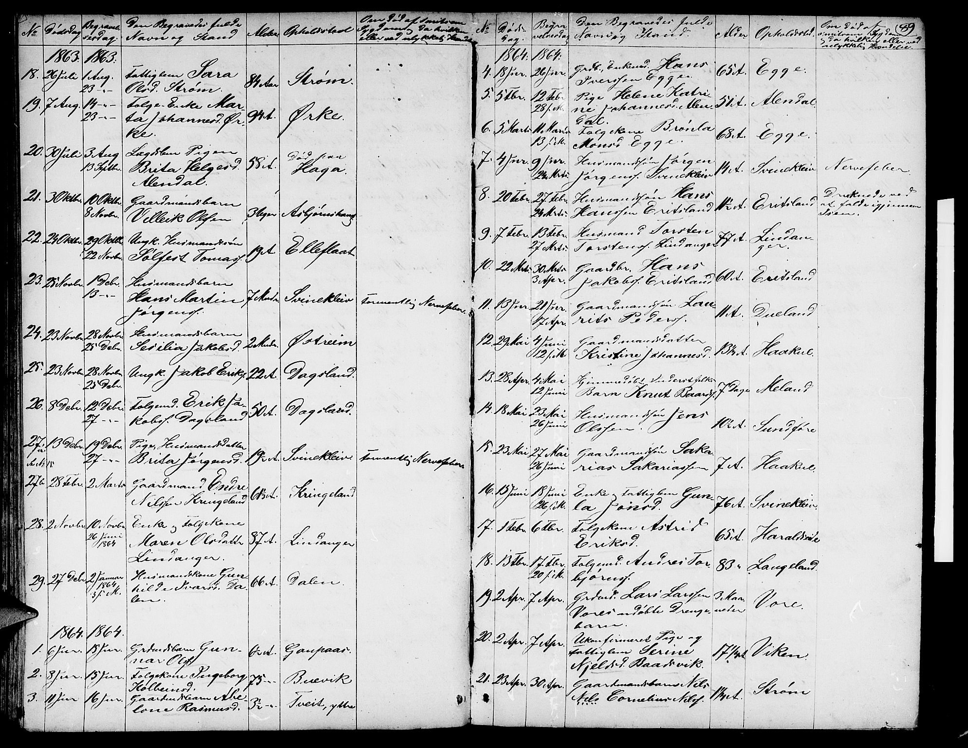 Skjold sokneprestkontor, AV/SAST-A-101847/H/Ha/Hab/L0003: Parish register (copy) no. B 3, 1850-1867, p. 89