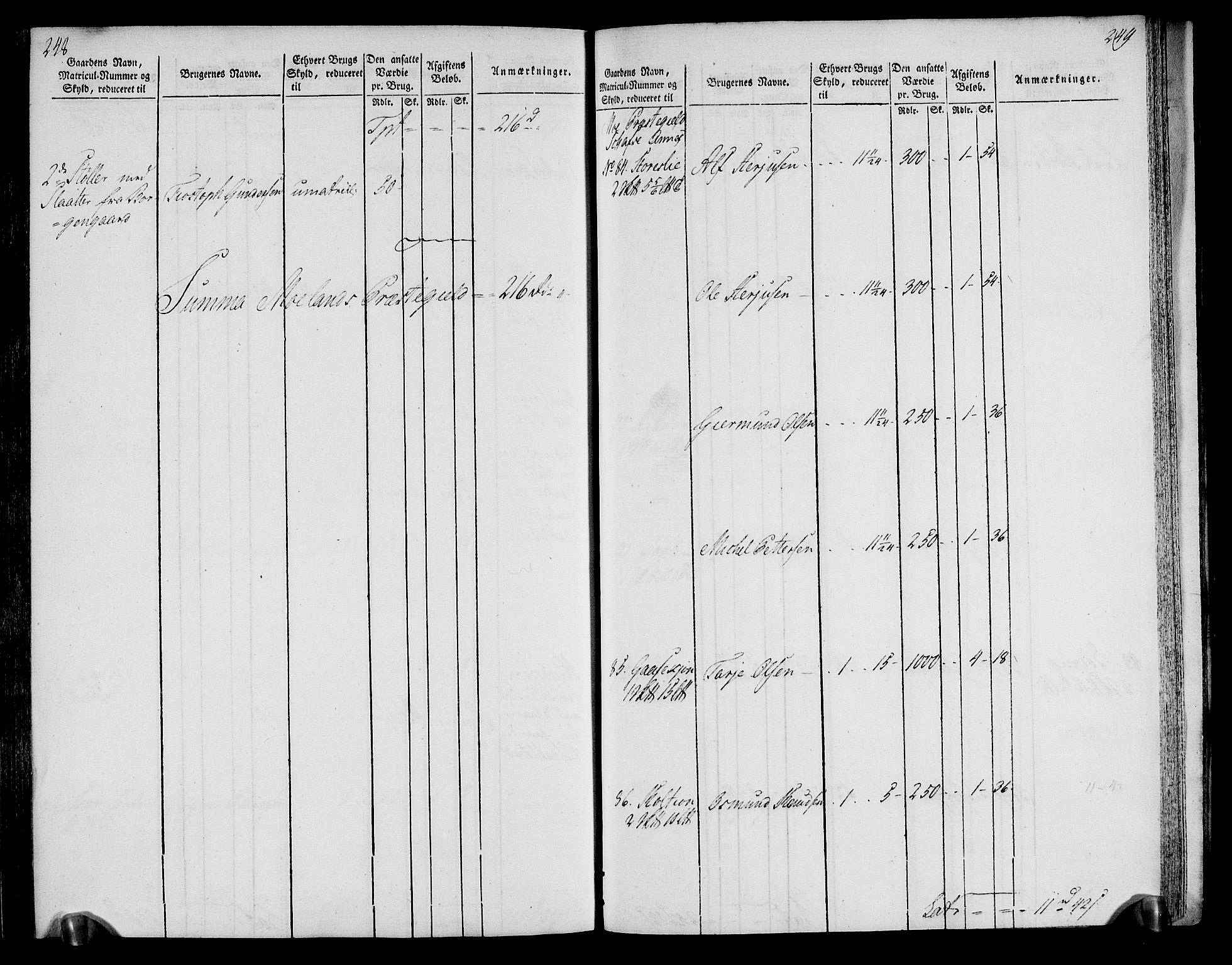 Rentekammeret inntil 1814, Realistisk ordnet avdeling, RA/EA-4070/N/Ne/Nea/L0076: Øvre Telemarken fogderi. Oppebørselsregister, 1803-1804, p. 128