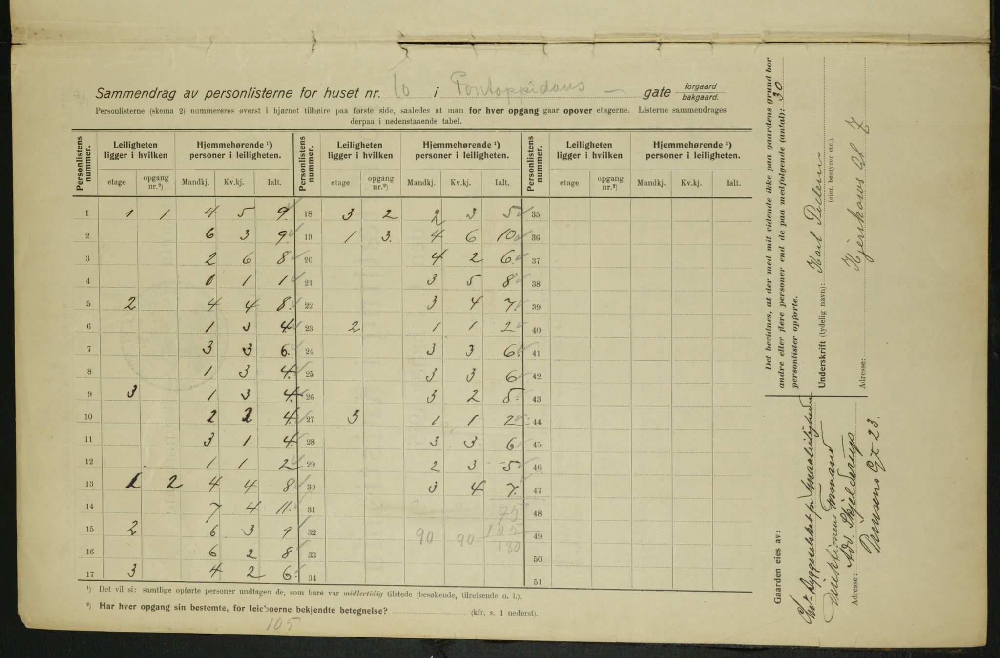 OBA, Municipal Census 1915 for Kristiania, 1915, p. 80337