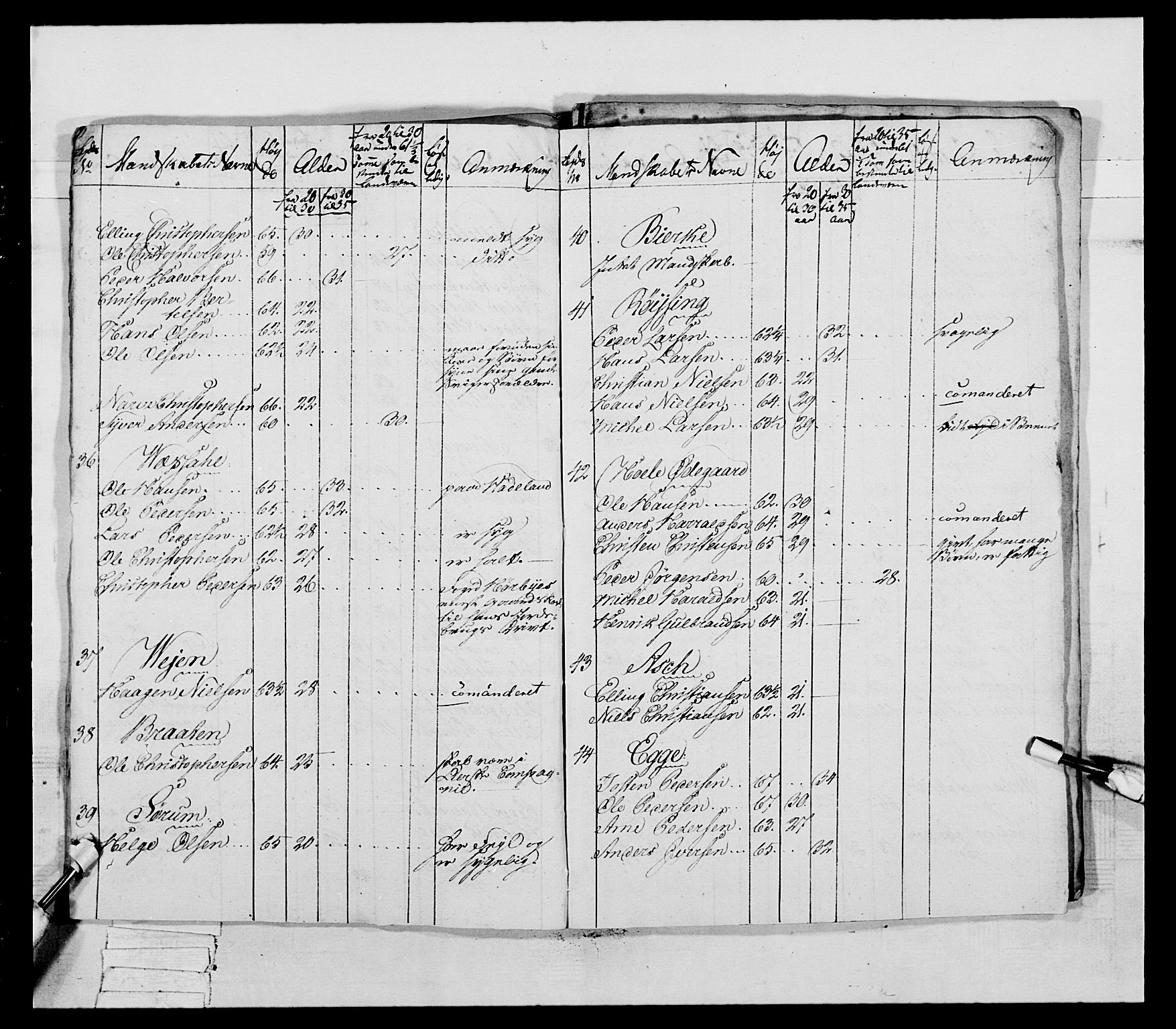 Generalitets- og kommissariatskollegiet, Det kongelige norske kommissariatskollegium, AV/RA-EA-5420/E/Eh/L0041: 1. Akershusiske nasjonale infanteriregiment, 1804-1808, p. 429