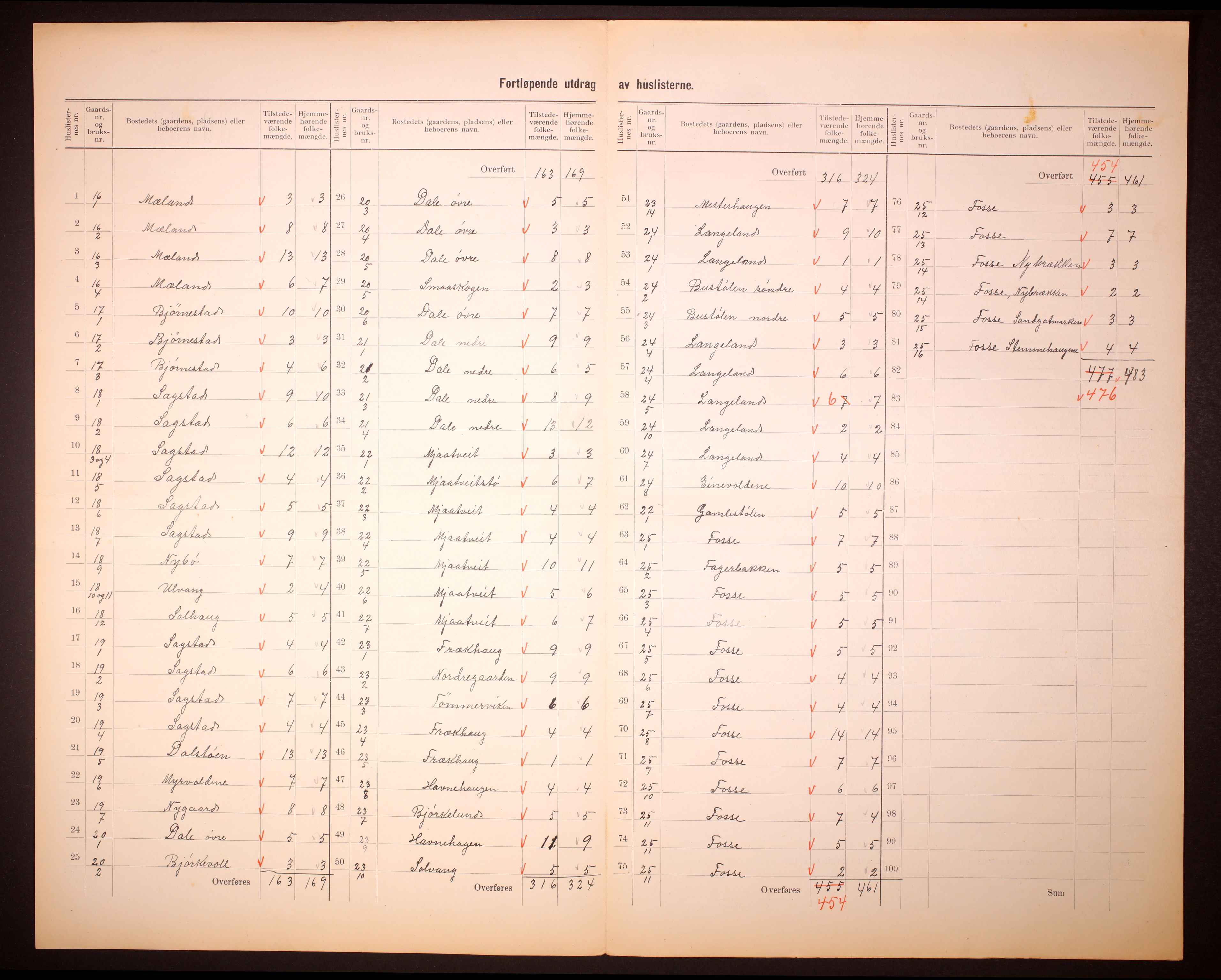 RA, 1910 census for Alversund, 1910, p. 14