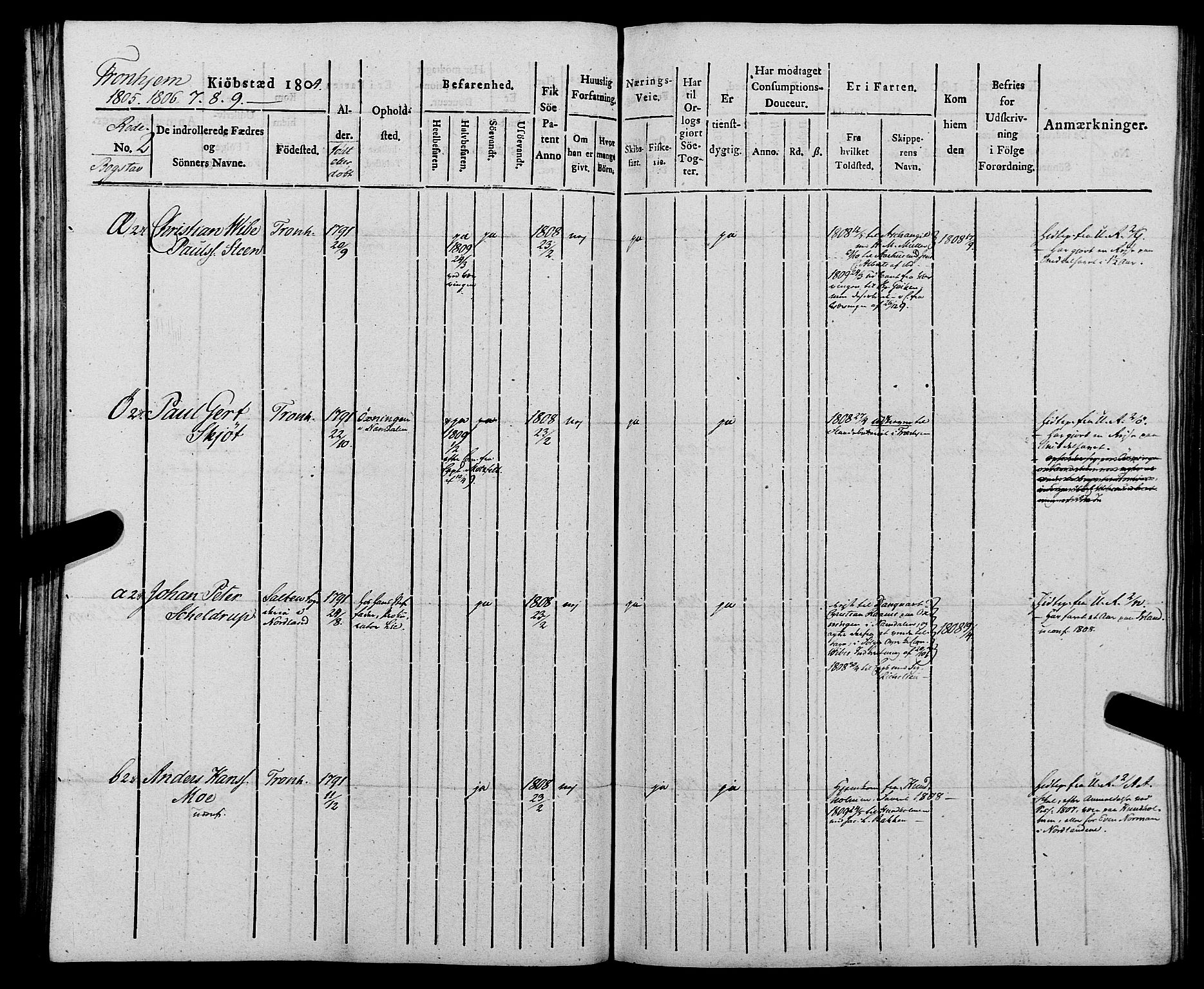 Sjøinnrulleringen - Trondhjemske distrikt, SAT/A-5121/01/L0012: Ruller for Trondhjem by, 1804-1809, p. 53