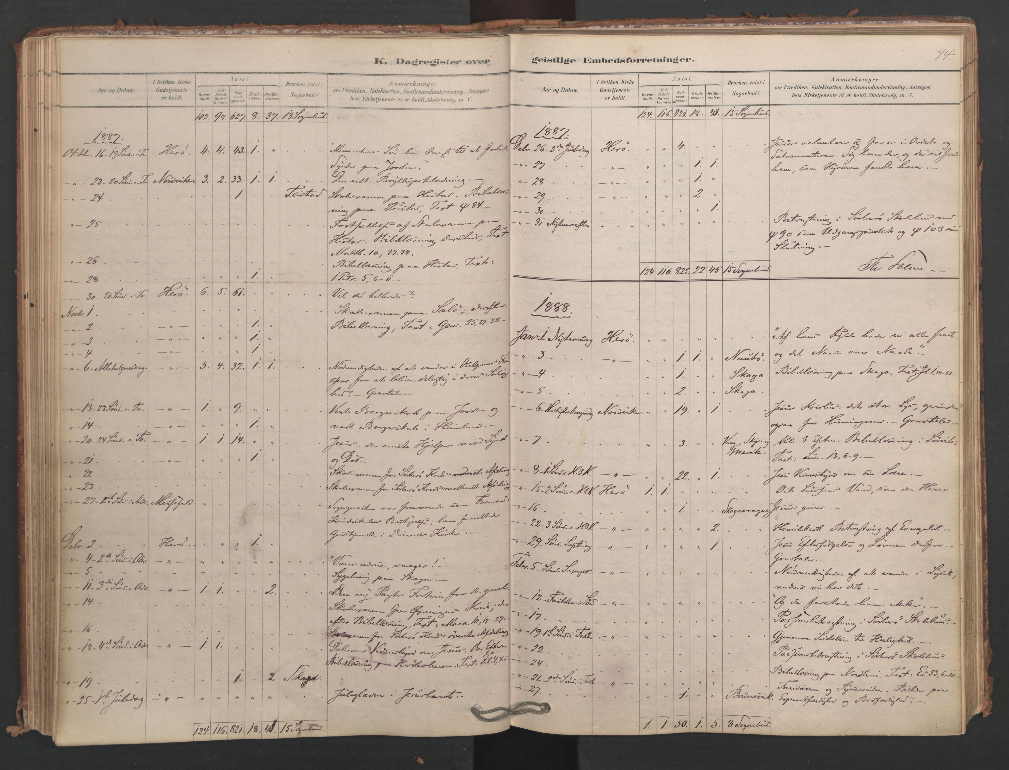 Ministerialprotokoller, klokkerbøker og fødselsregistre - Nordland, SAT/A-1459/834/L0509: Parish register (official) no. 834A07, 1878-1937, p. 94