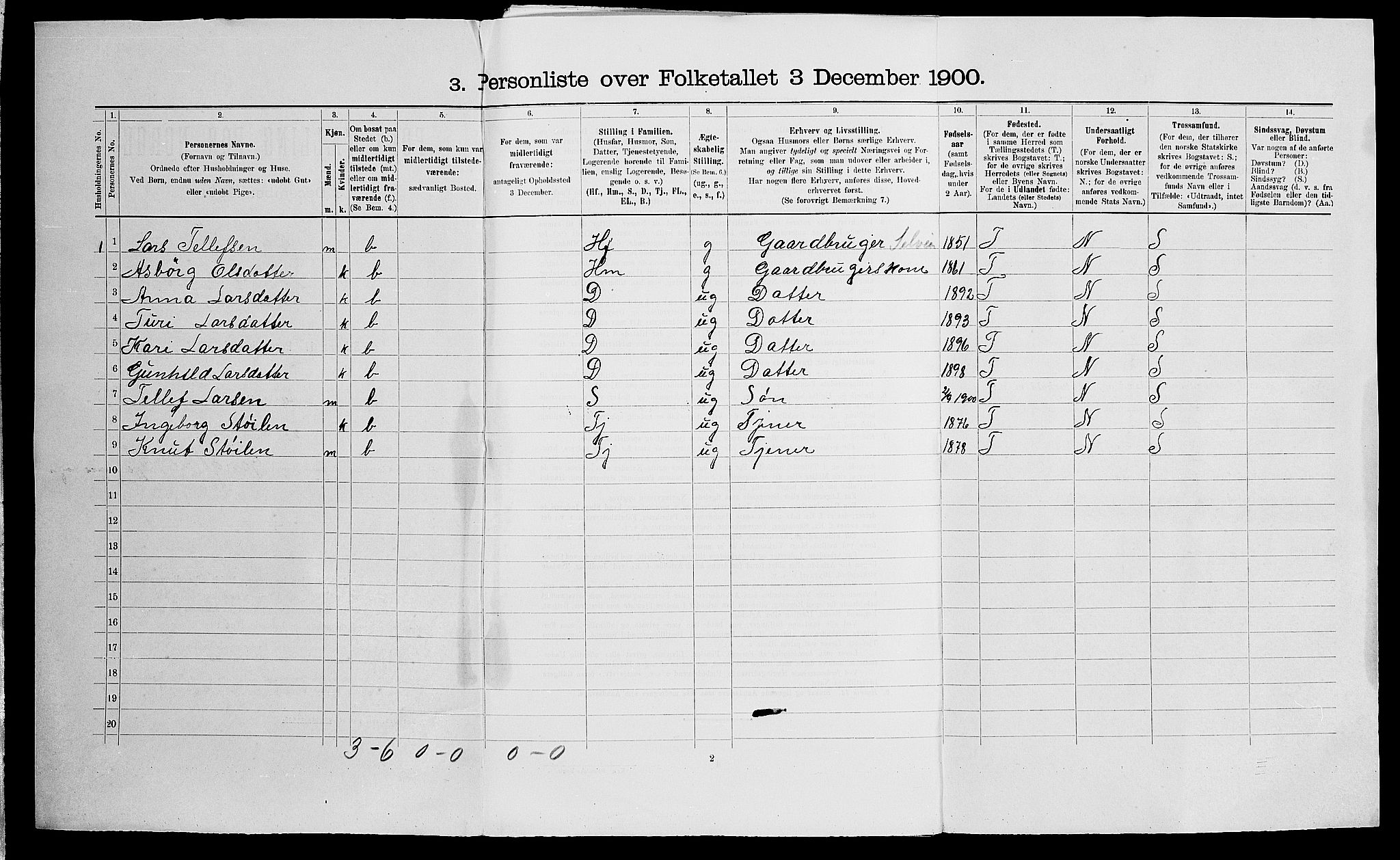 SAK, 1900 census for Åmli, 1900, p. 49