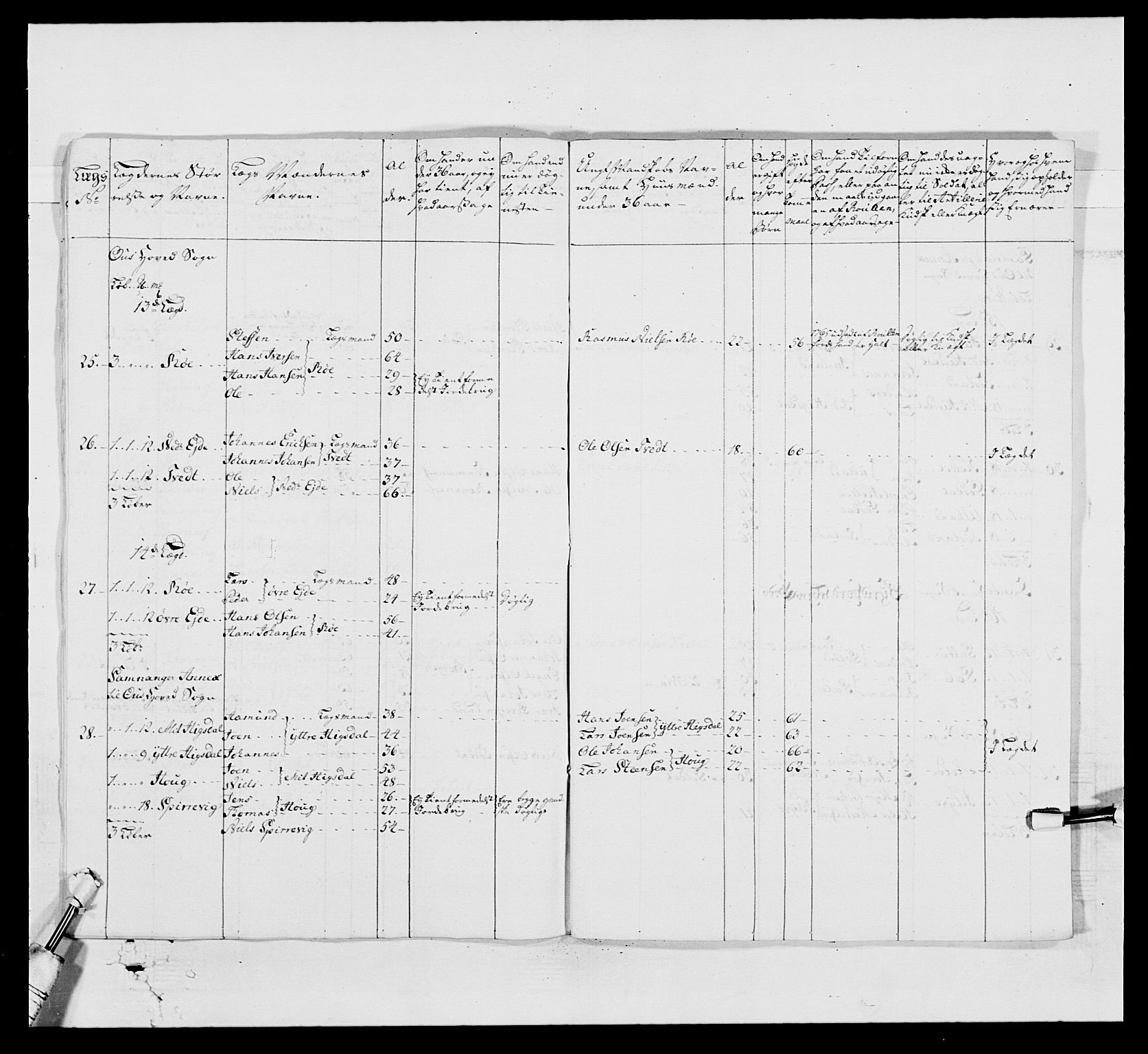 Kommanderende general (KG I) med Det norske krigsdirektorium, AV/RA-EA-5419/E/Ea/L0519: 1. Bergenhusiske regiment, 1767, p. 636