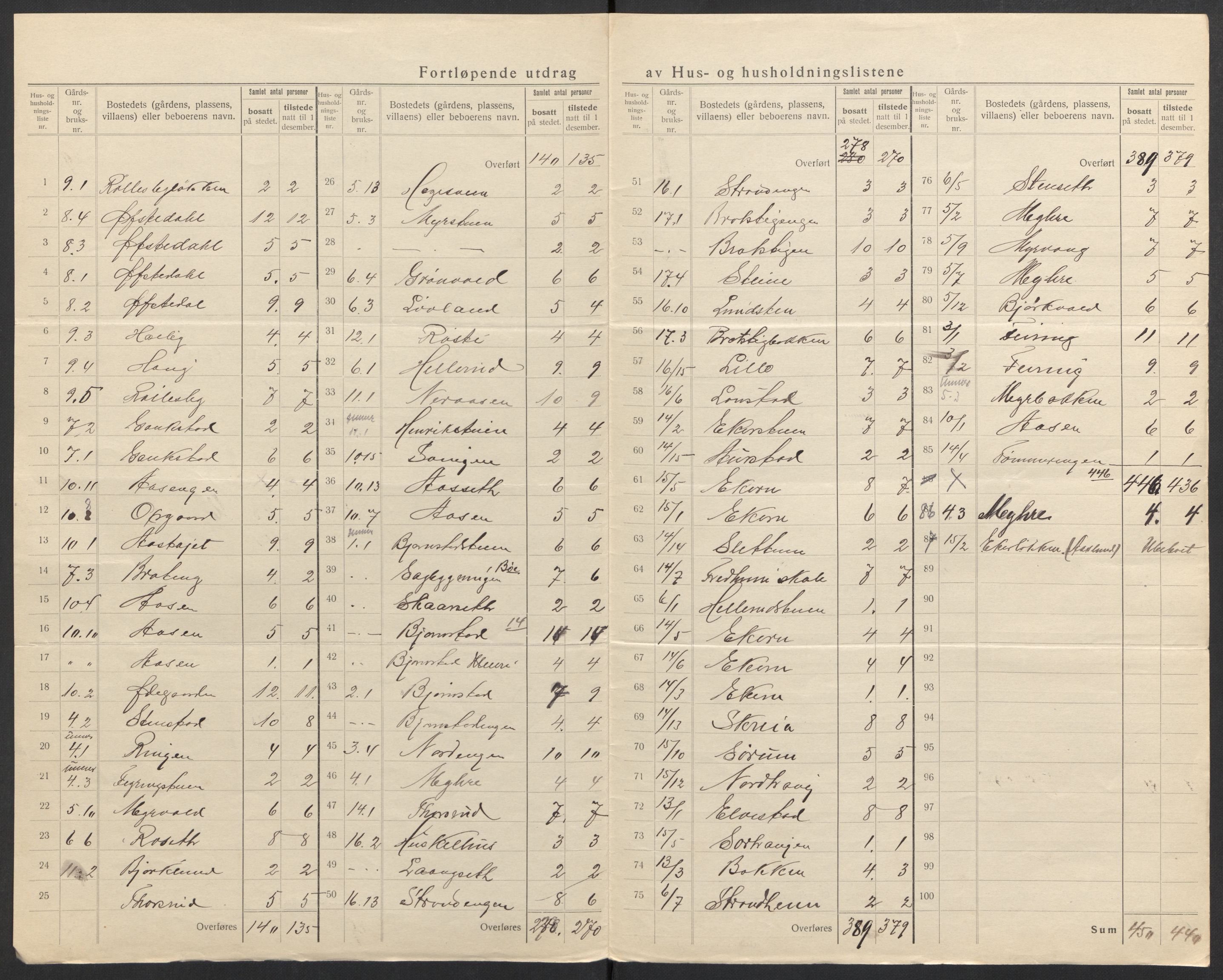 SAH, 1920 census for Biri, 1920, p. 9