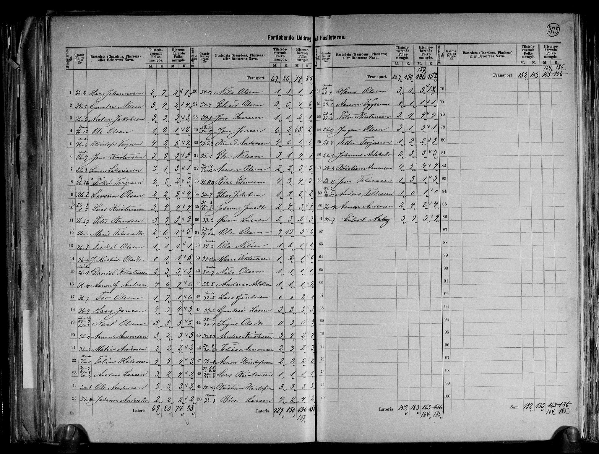 RA, 1891 census for 0924 Landvik, 1891, p. 14