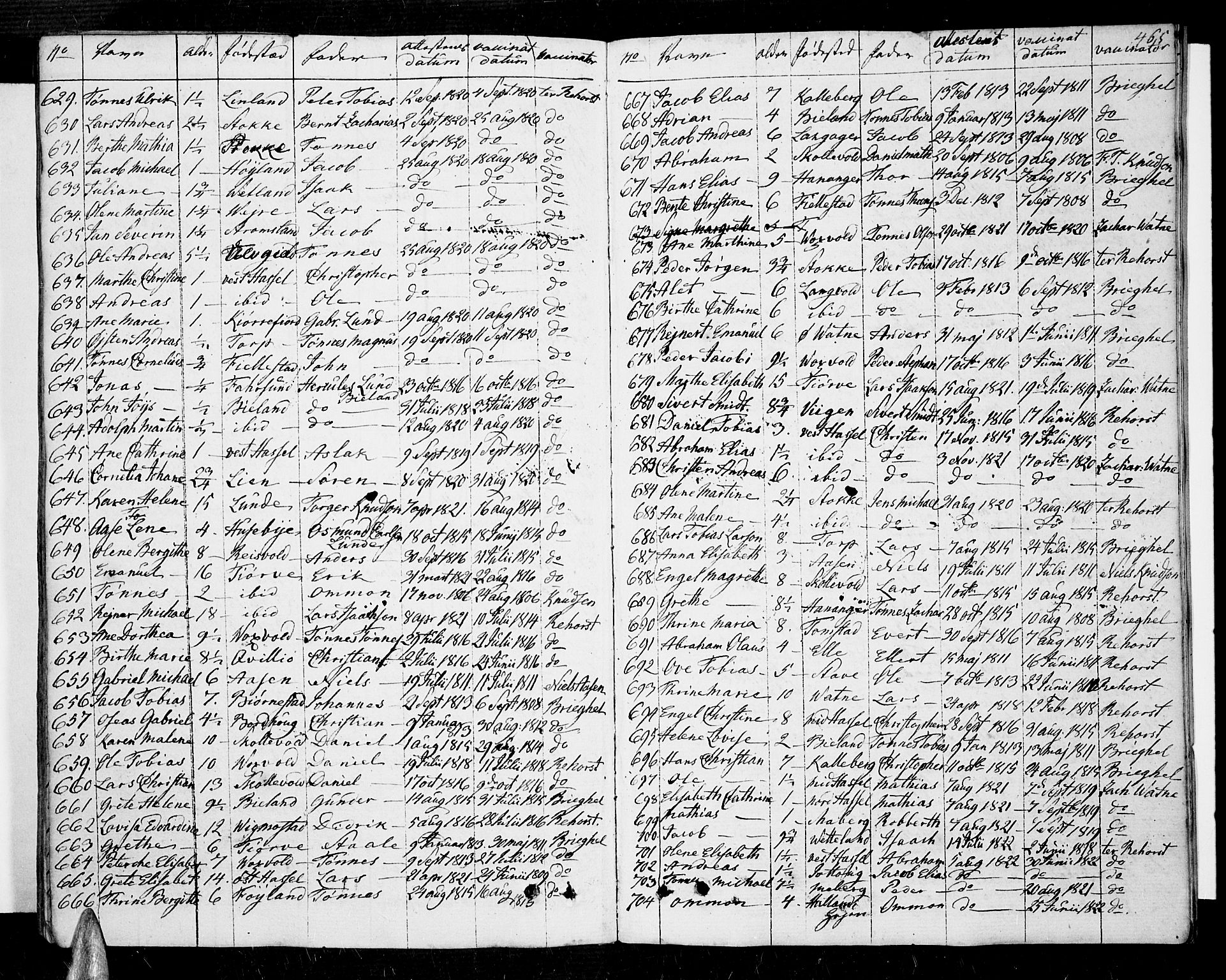 Lista sokneprestkontor, SAK/1111-0027/F/Fa/L0005: Parish register (official) no. A 5, 1795-1823, p. 465