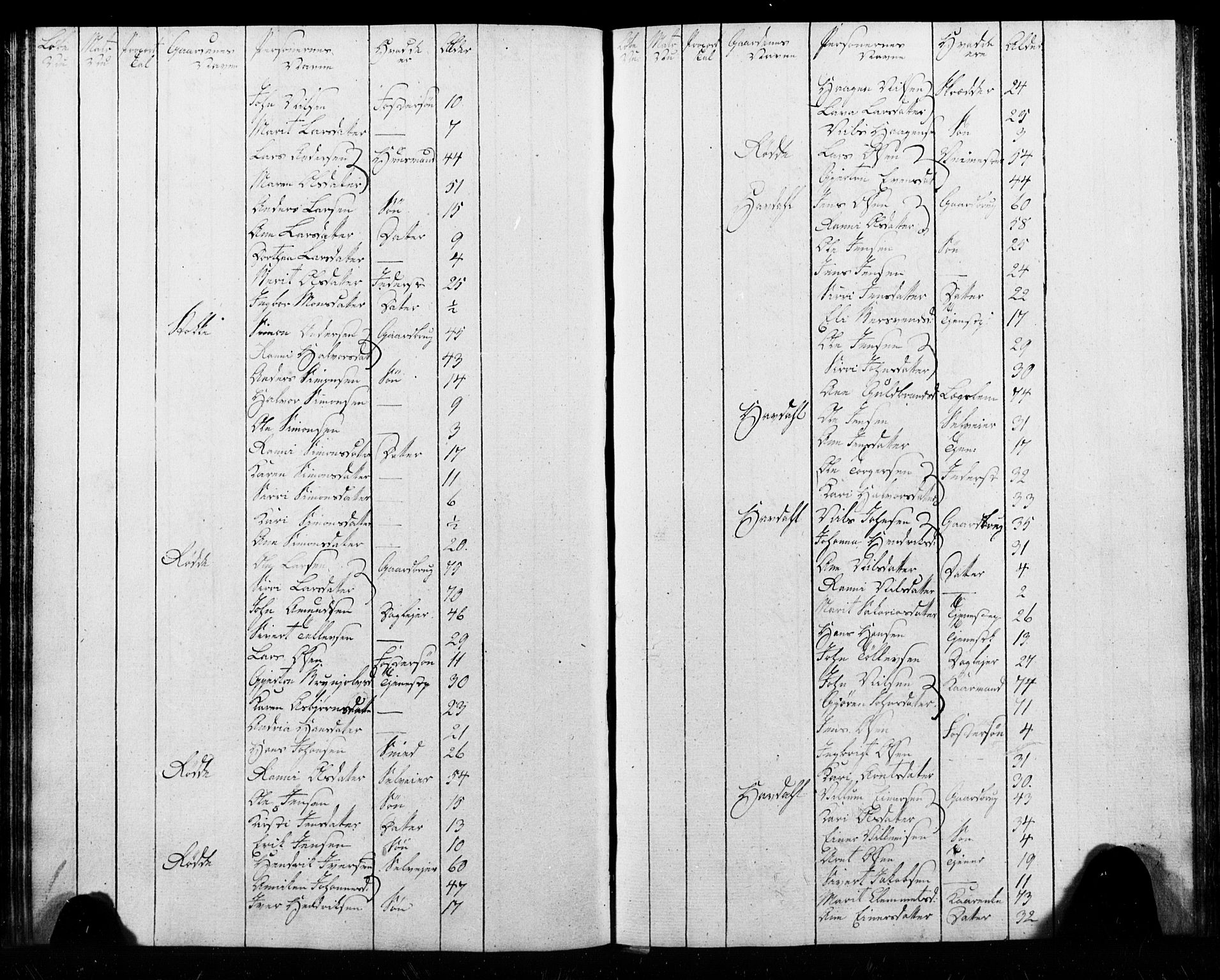 , Census 1825 for Melhus, 1825, p. 33